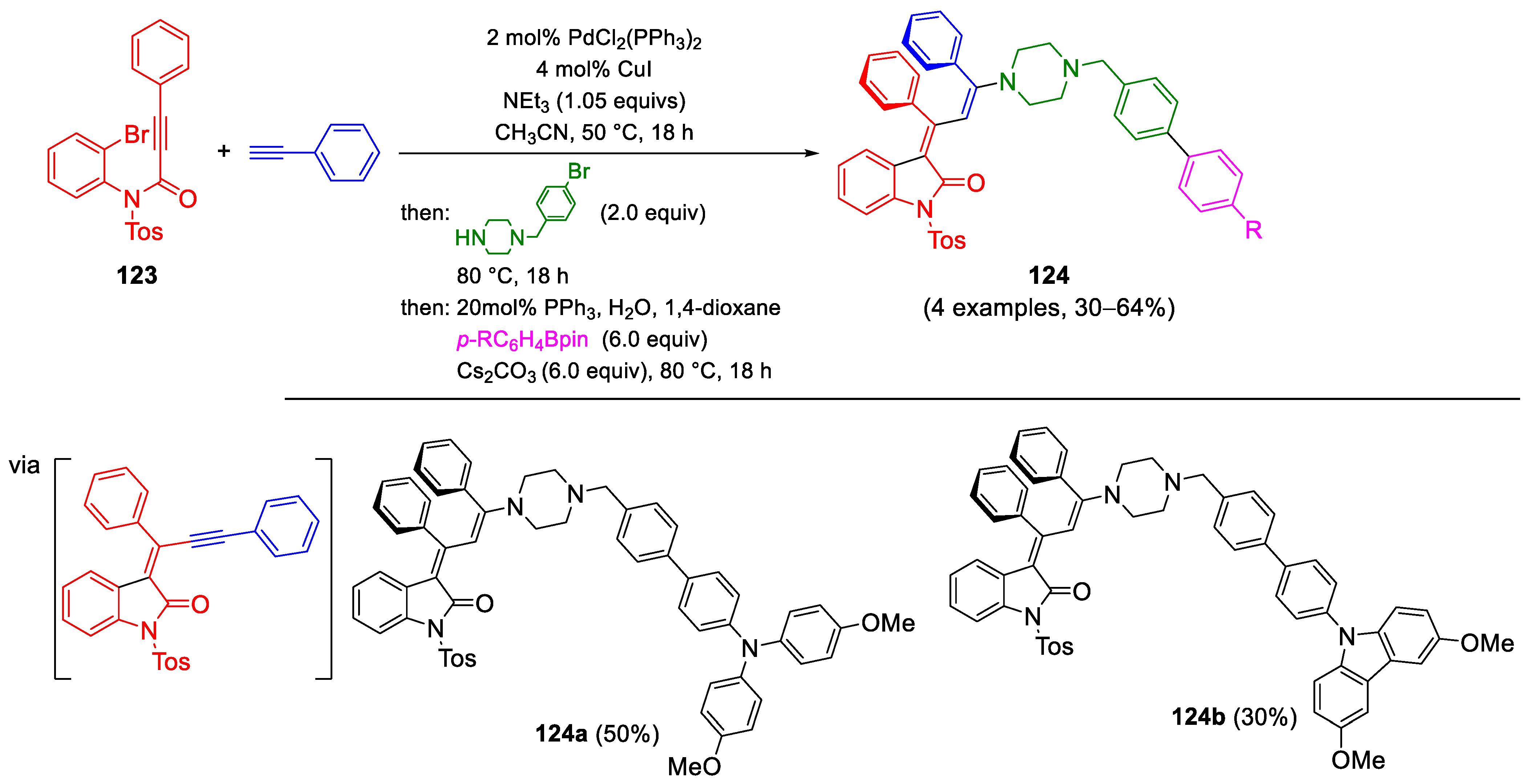 Molecules 29 05265 sch050