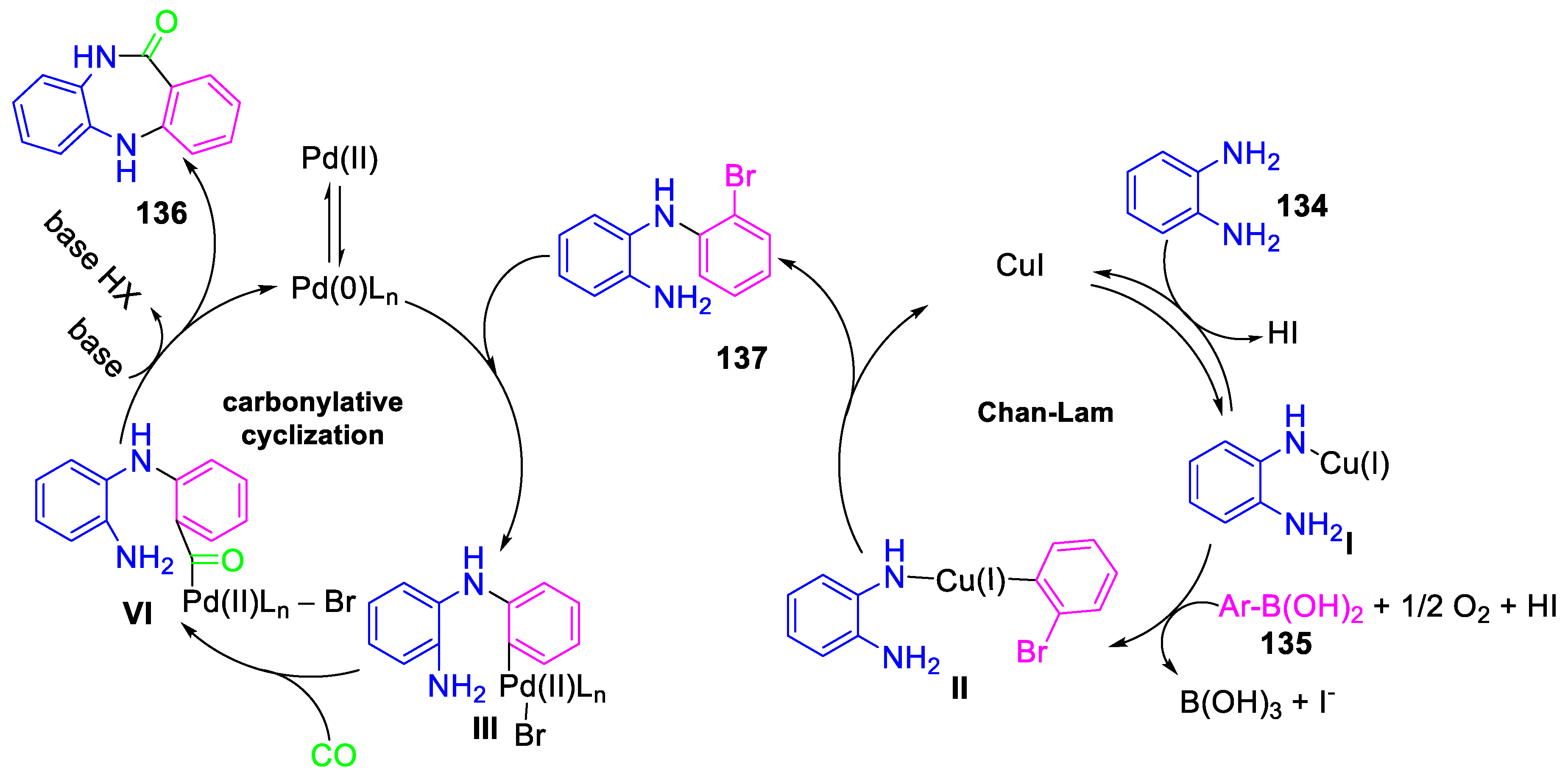 Molecules 29 05265 sch055