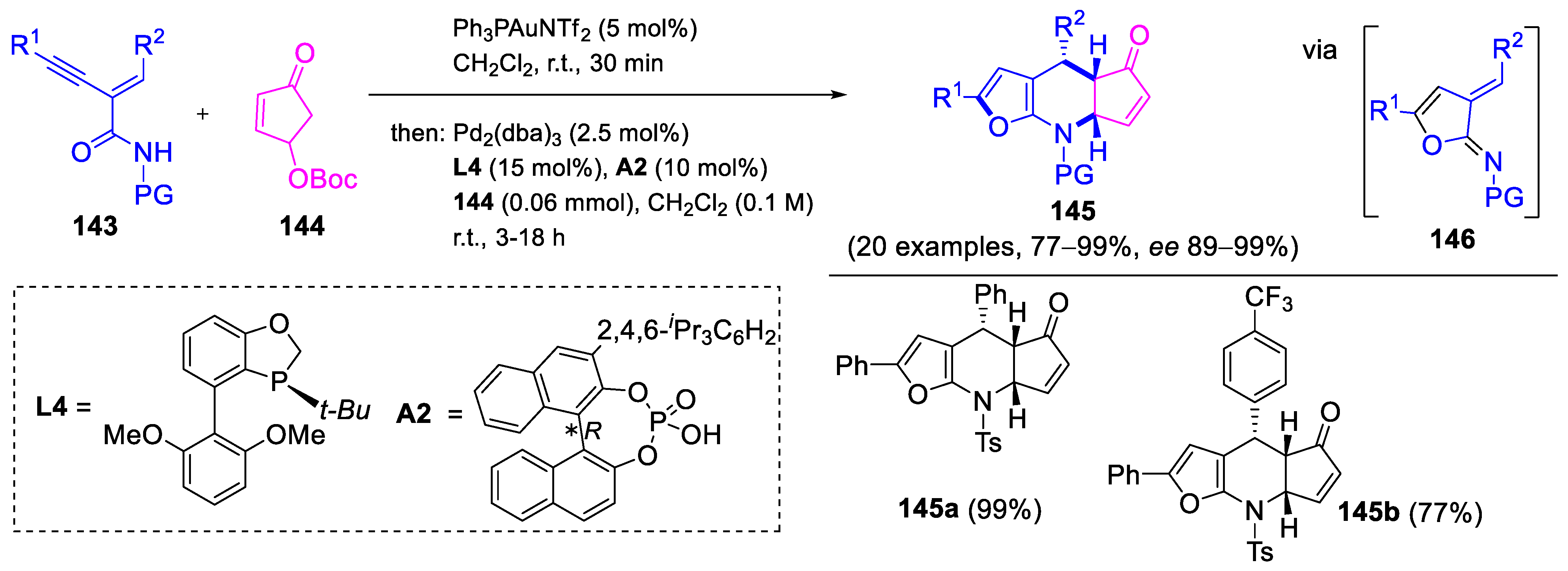 Molecules 29 05265 sch058