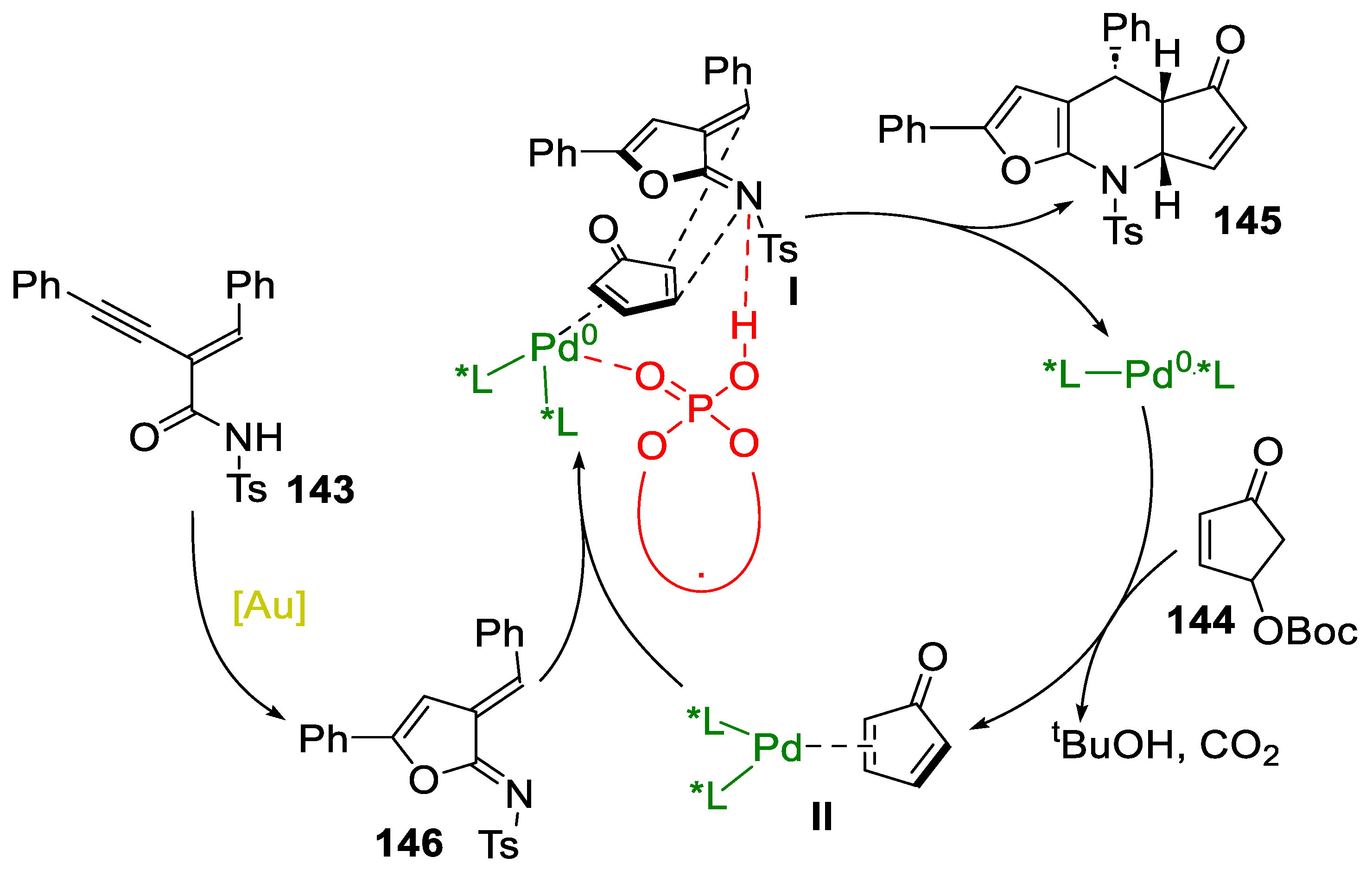 Molecules 29 05265 sch059