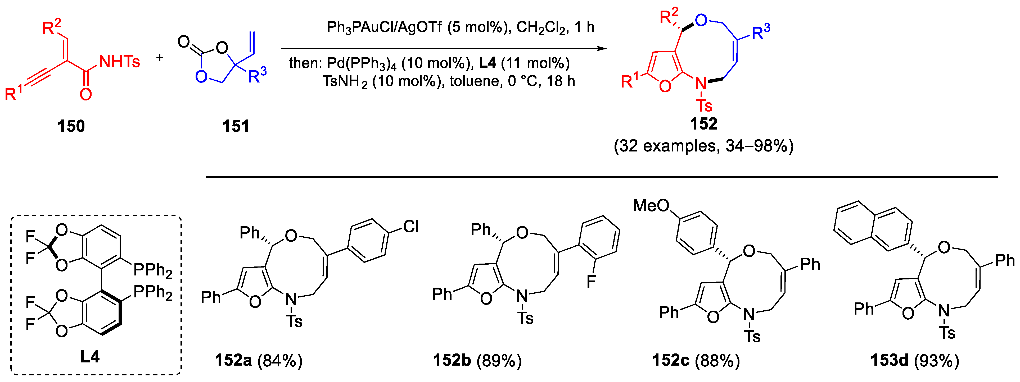Molecules 29 05265 sch062