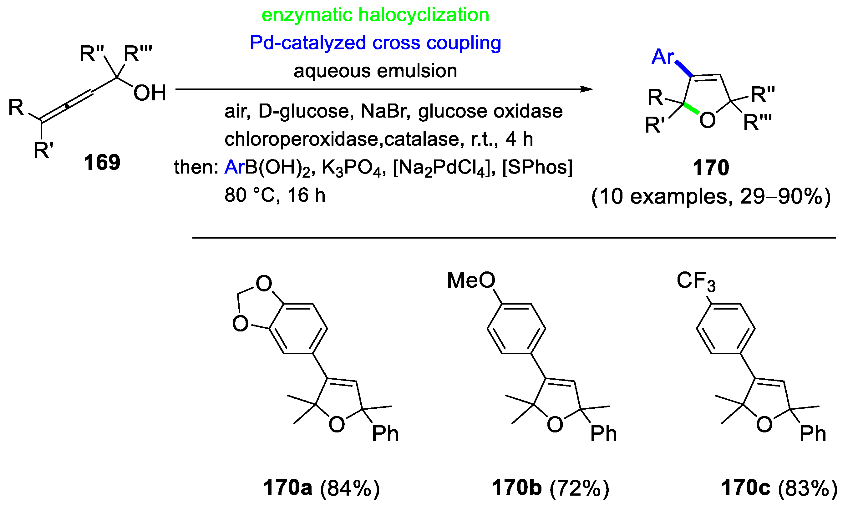 Molecules 29 05265 sch070