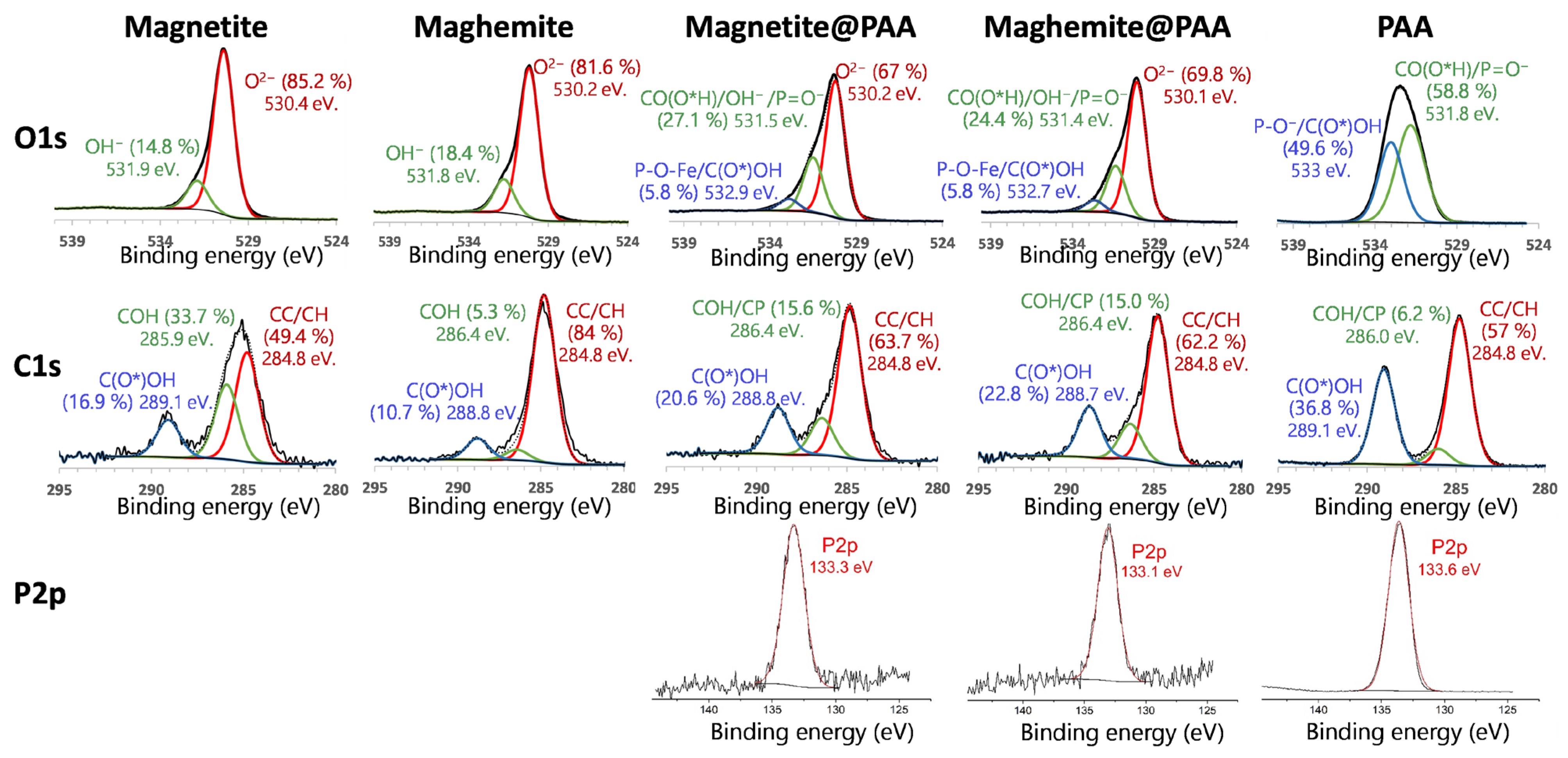 Molecules 29 05270 g004