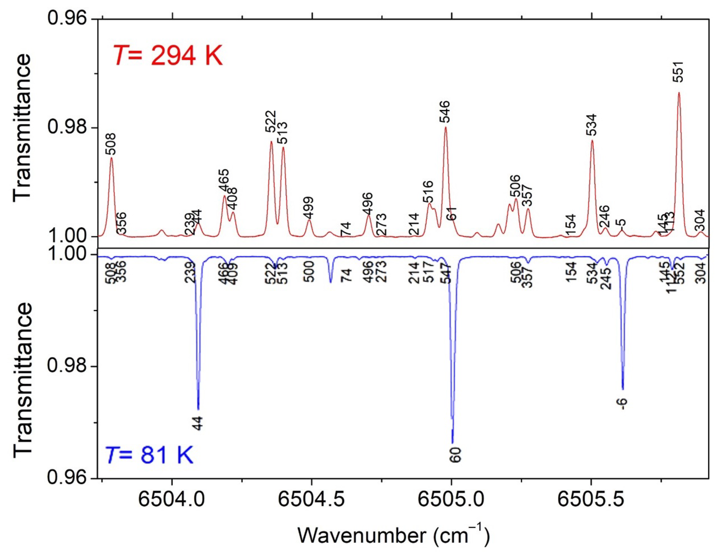 Molecules 29 05276 g005