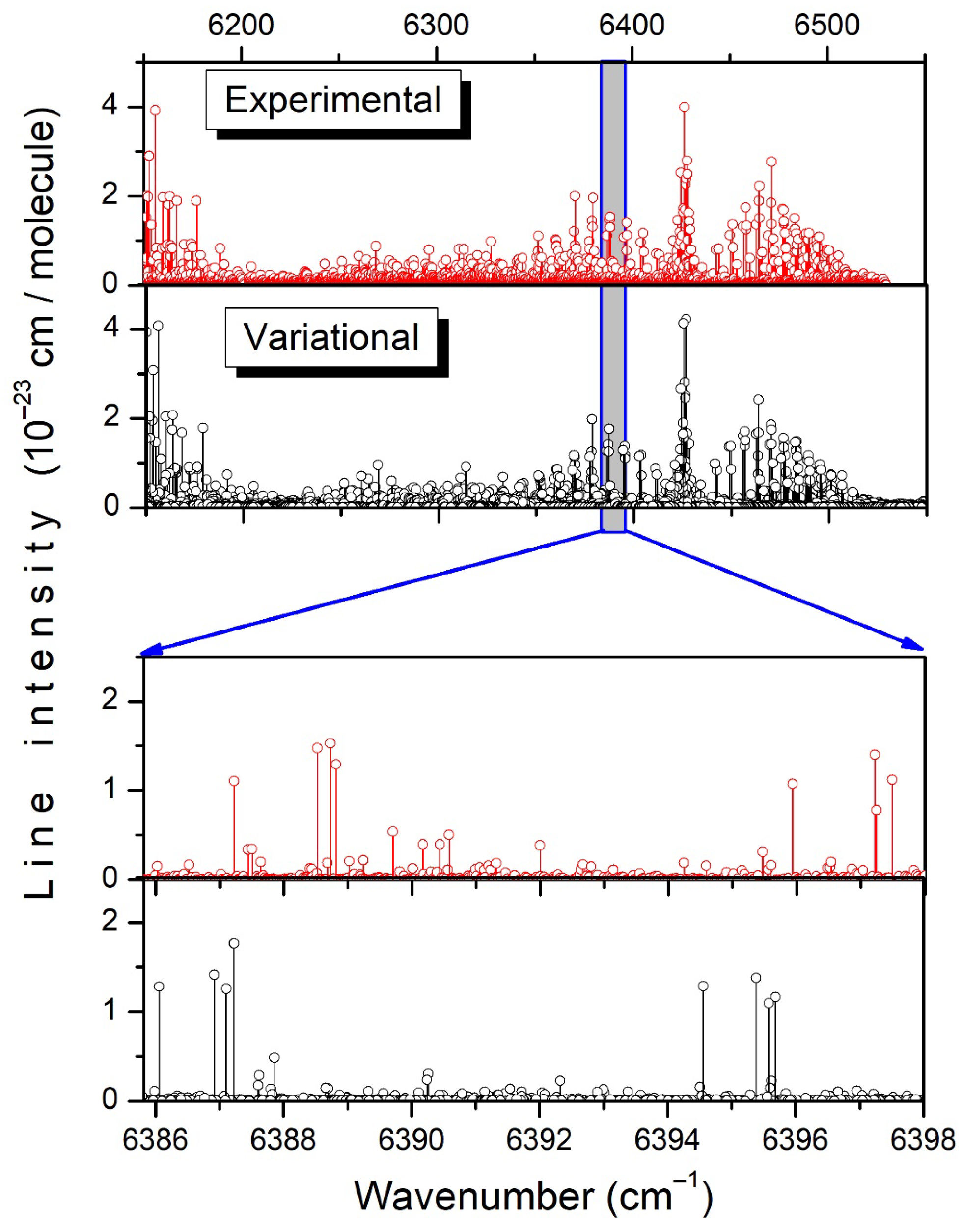 Molecules 29 05276 g006