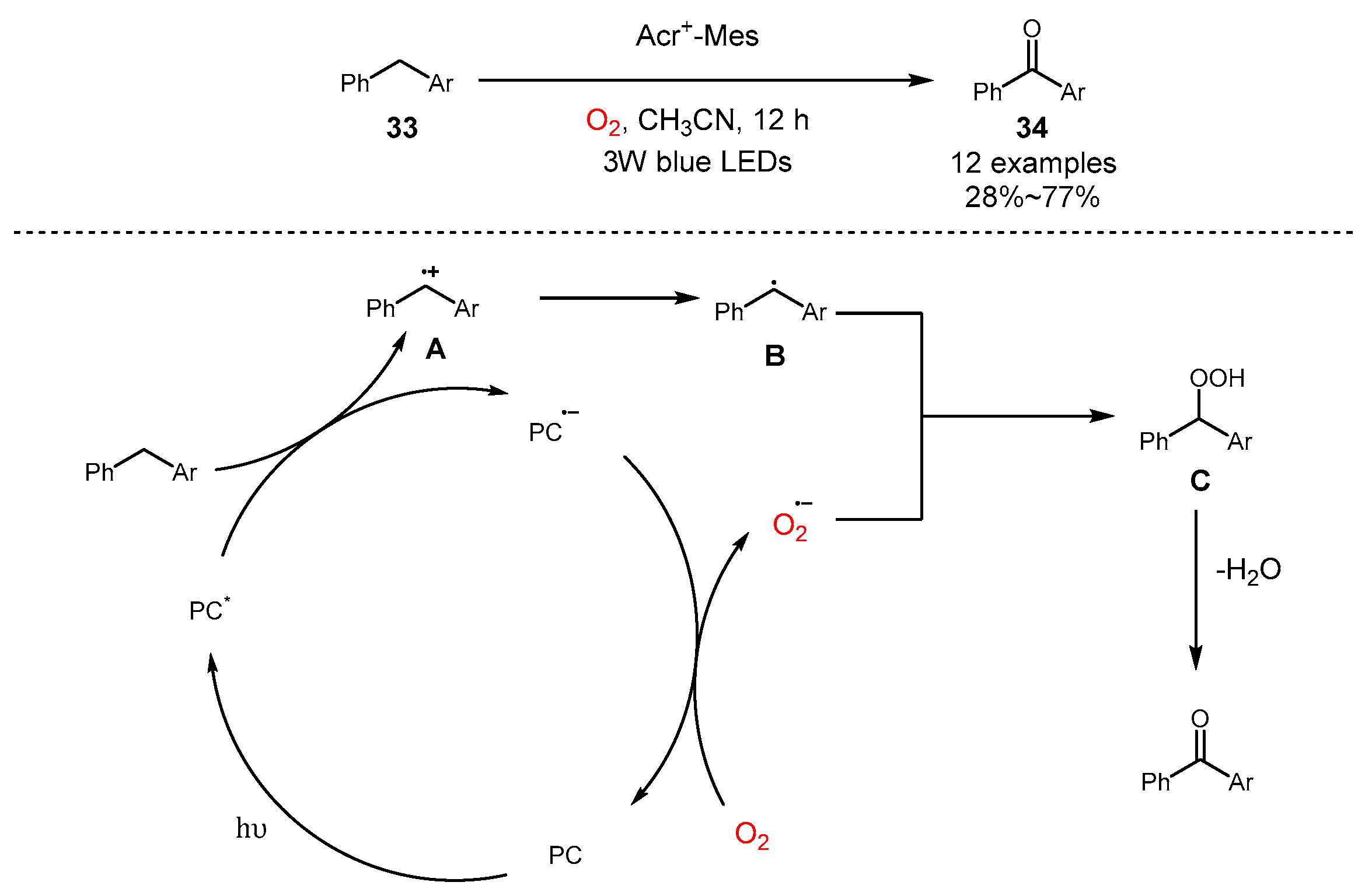 Molecules 29 05277 sch009