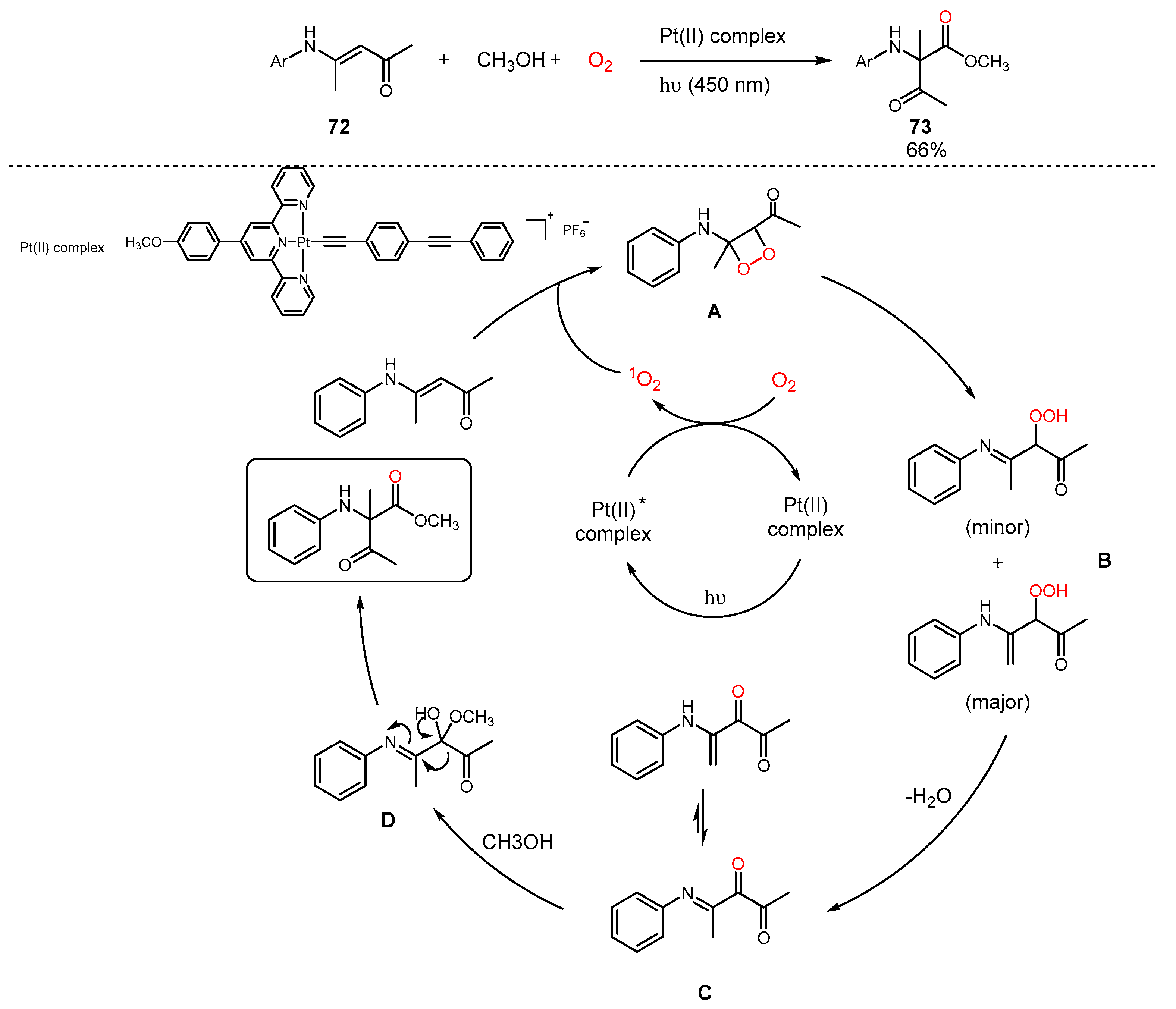 Molecules 29 05277 sch021