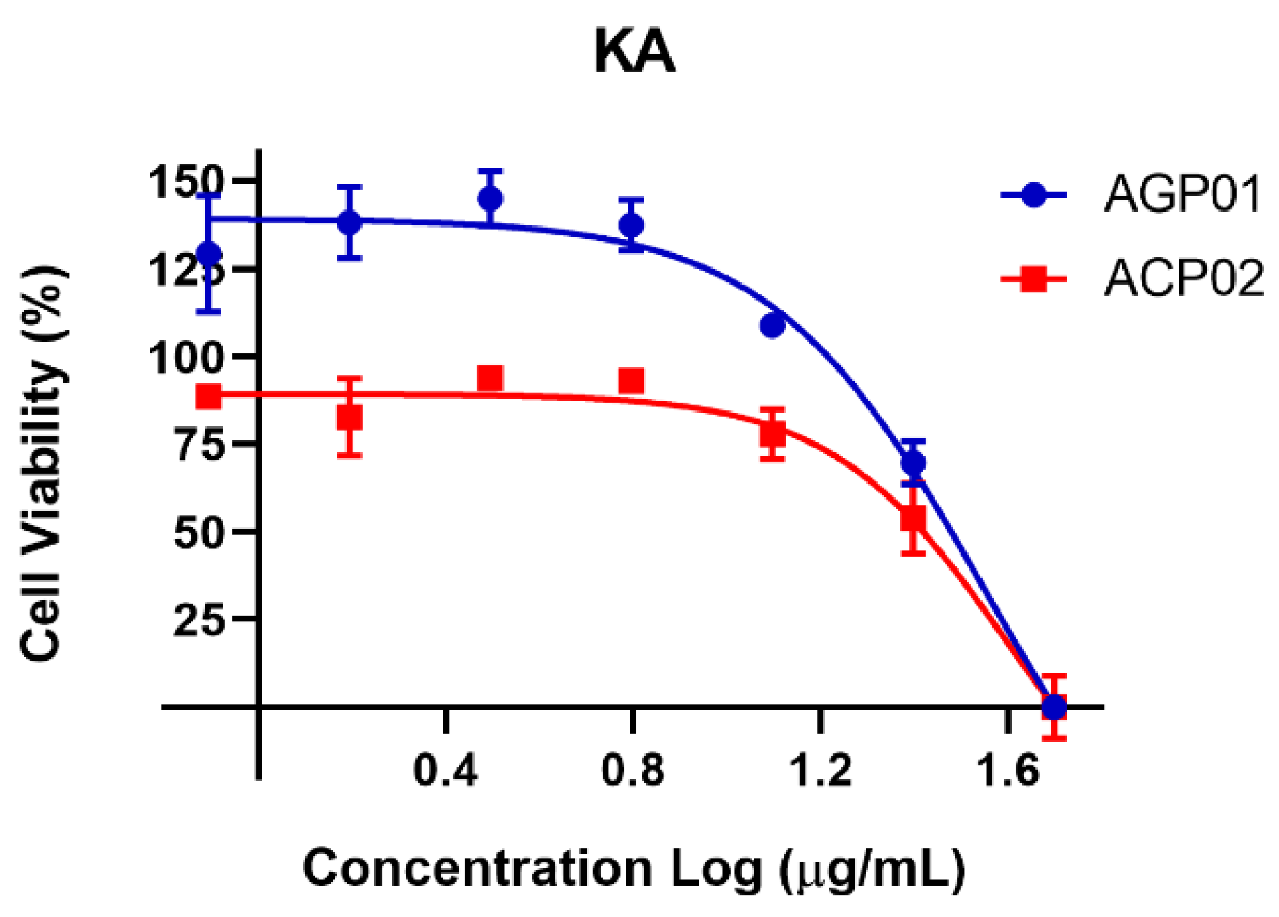 Molecules 29 05278 g004 Molecules 29 05278 g004