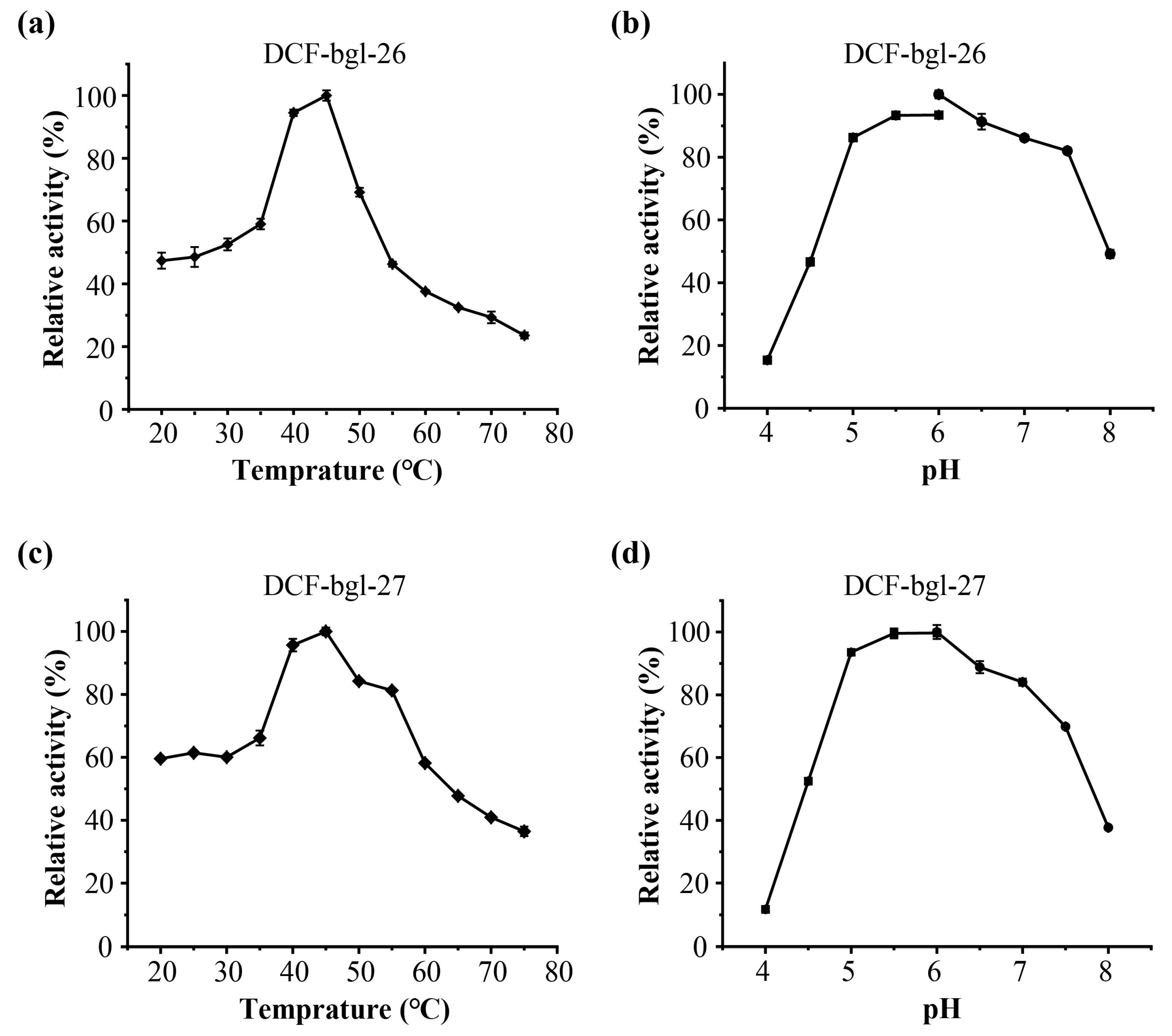 Molecules 29 05280 g003