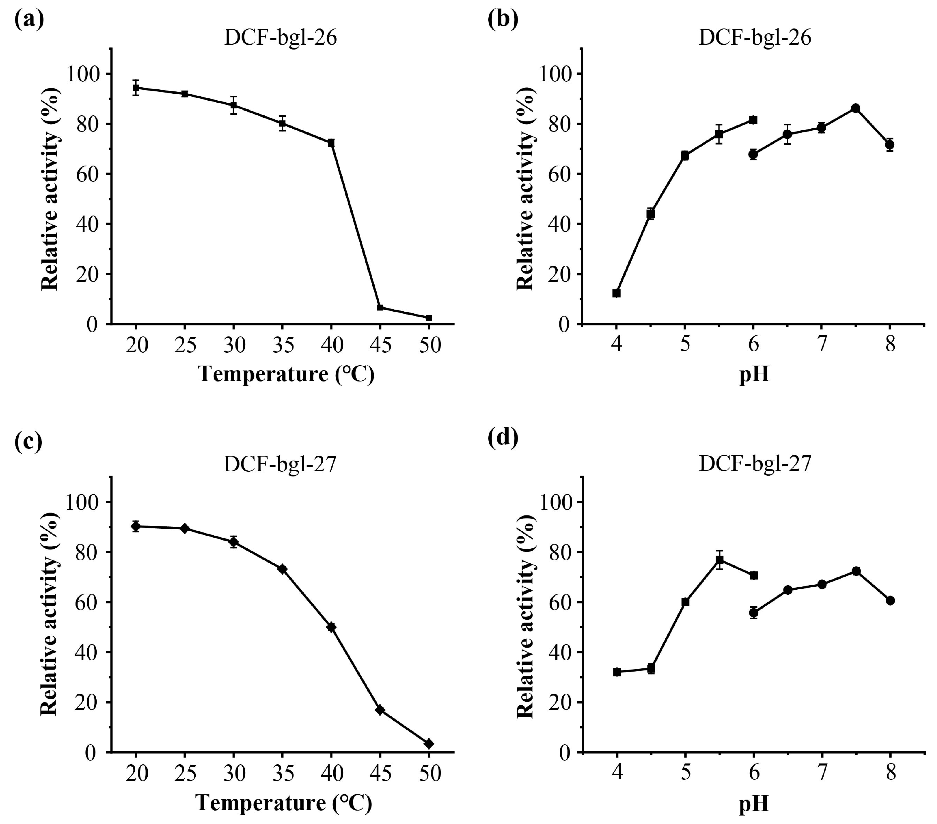 Molecules 29 05280 g004