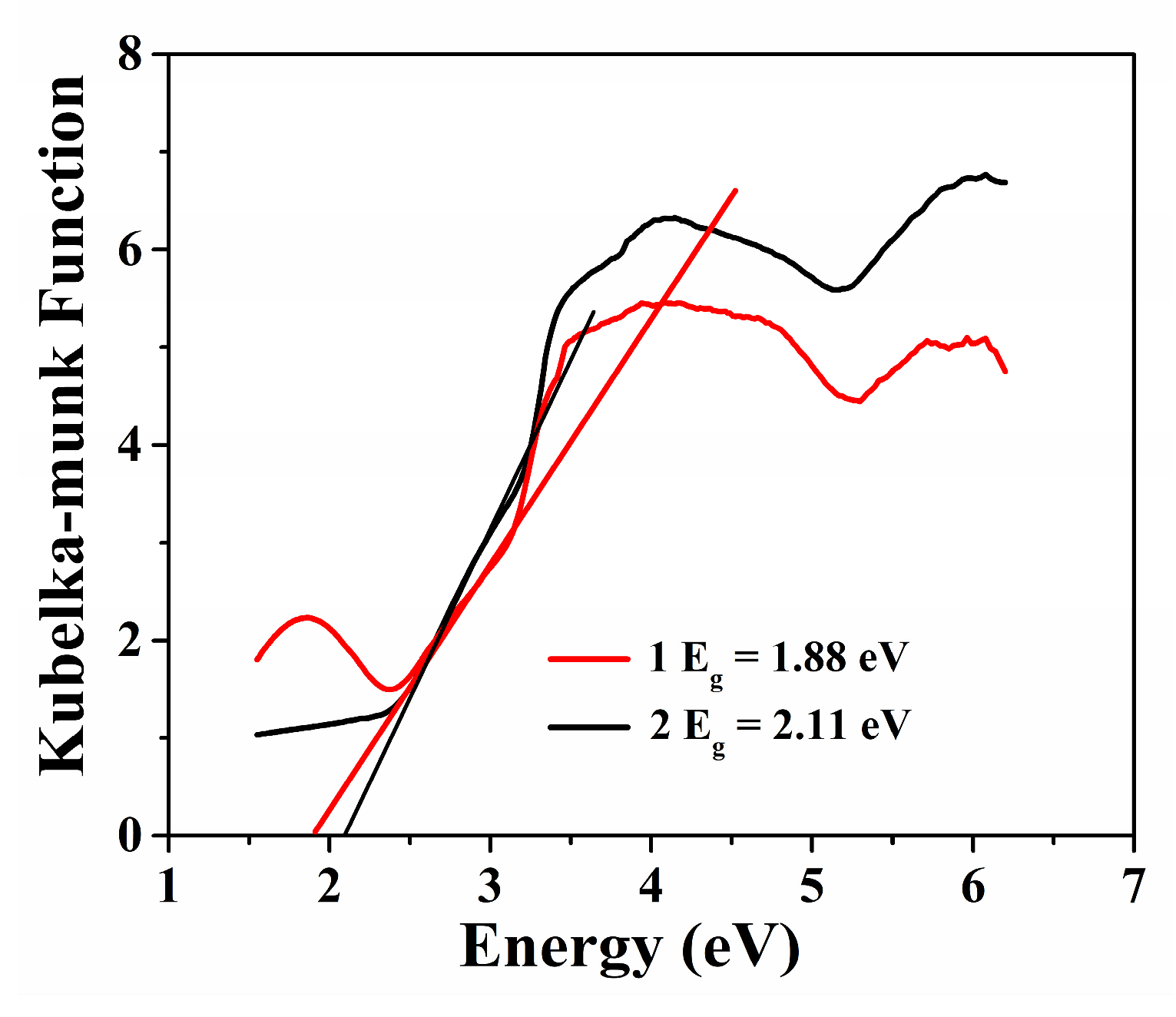 Molecules 29 05289 g003