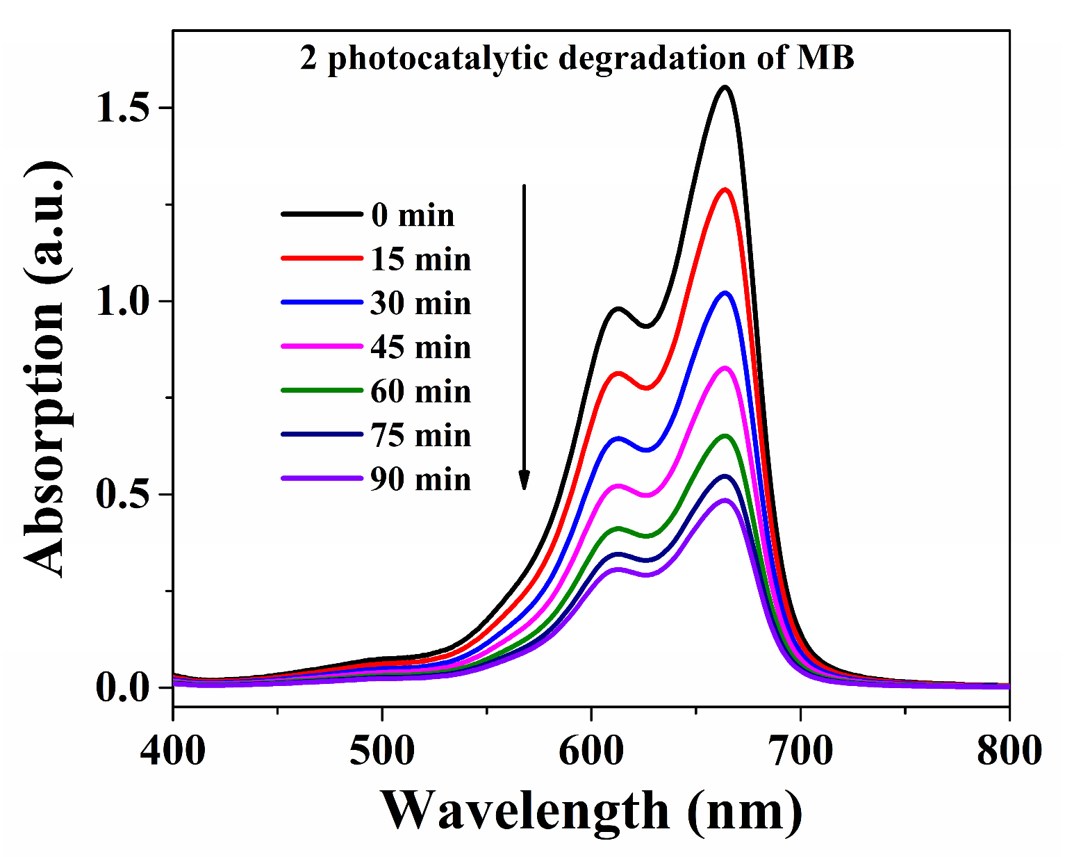 Molecules 29 05289 g005