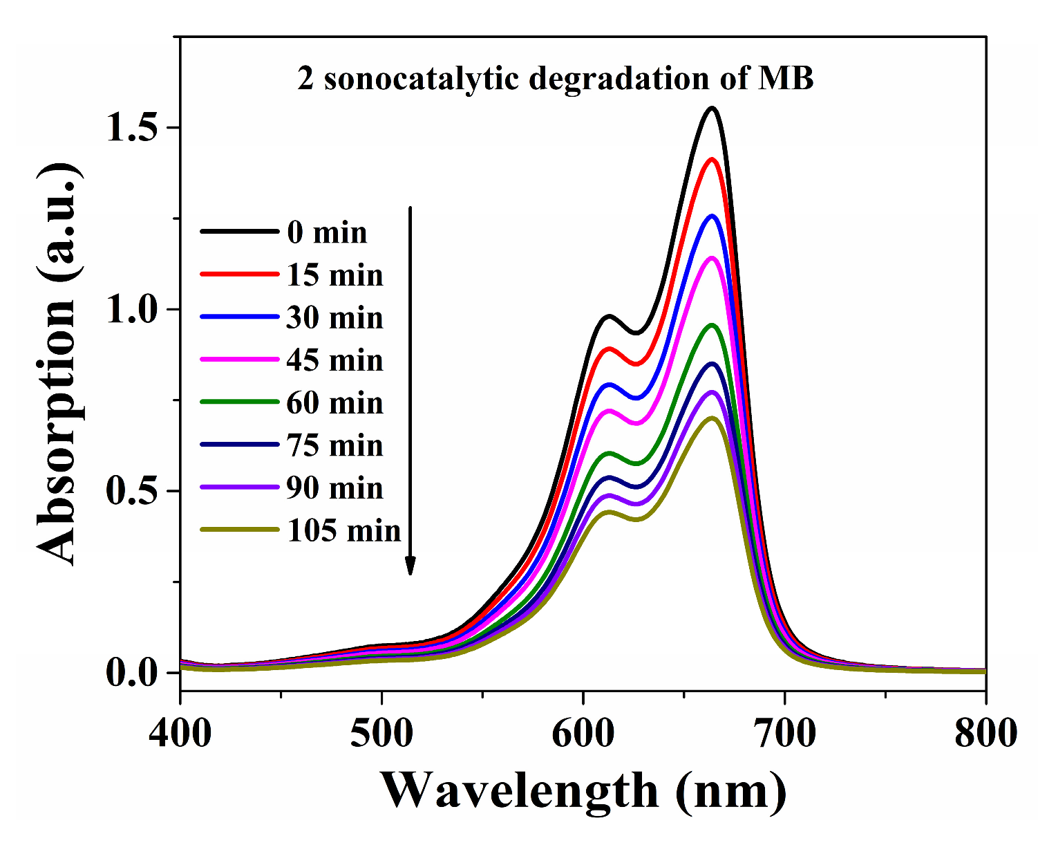 Molecules 29 05289 g008