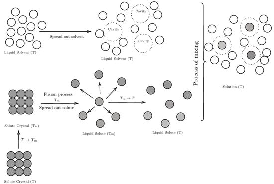 Molecules 29 05294 g006
