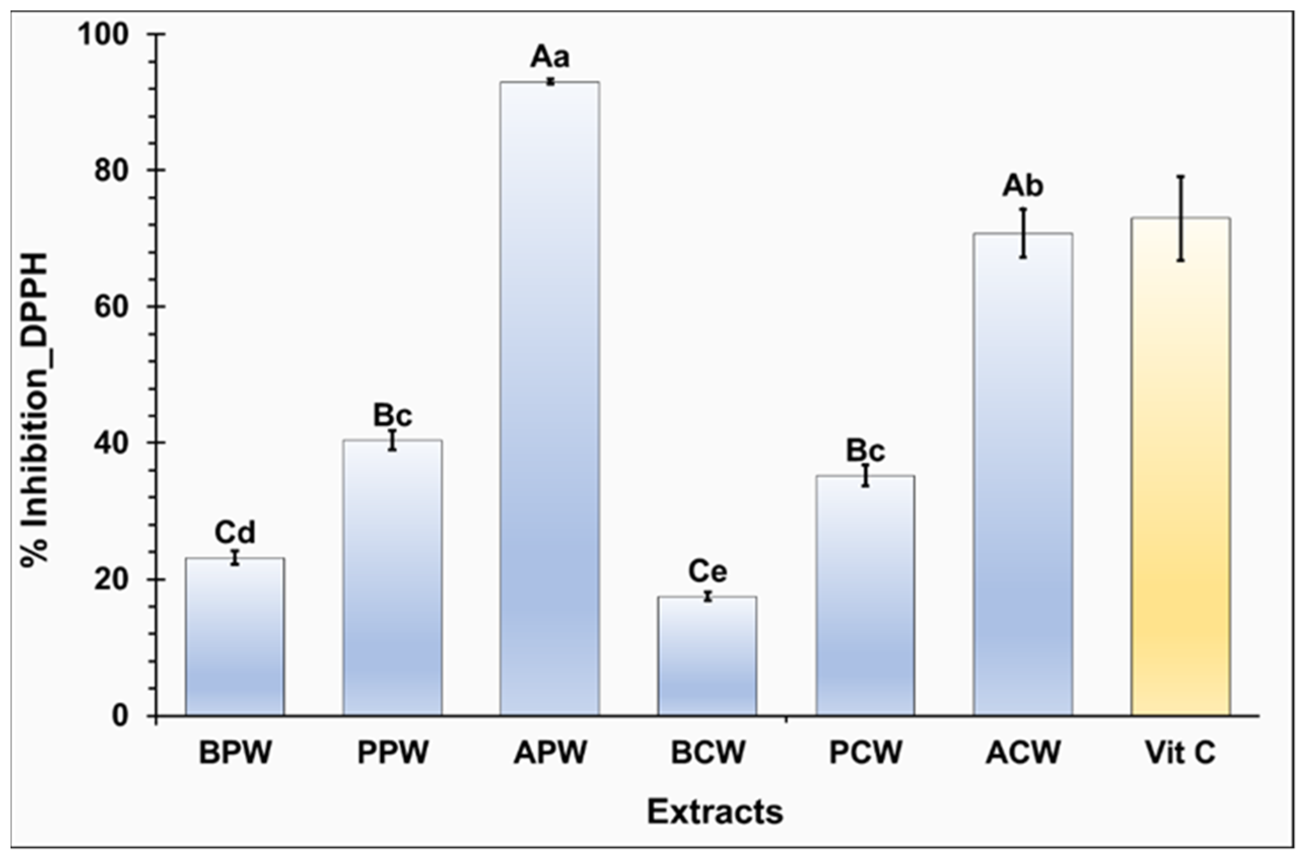 Molecules 29 05295 g002 Molecules 29 05295 g002