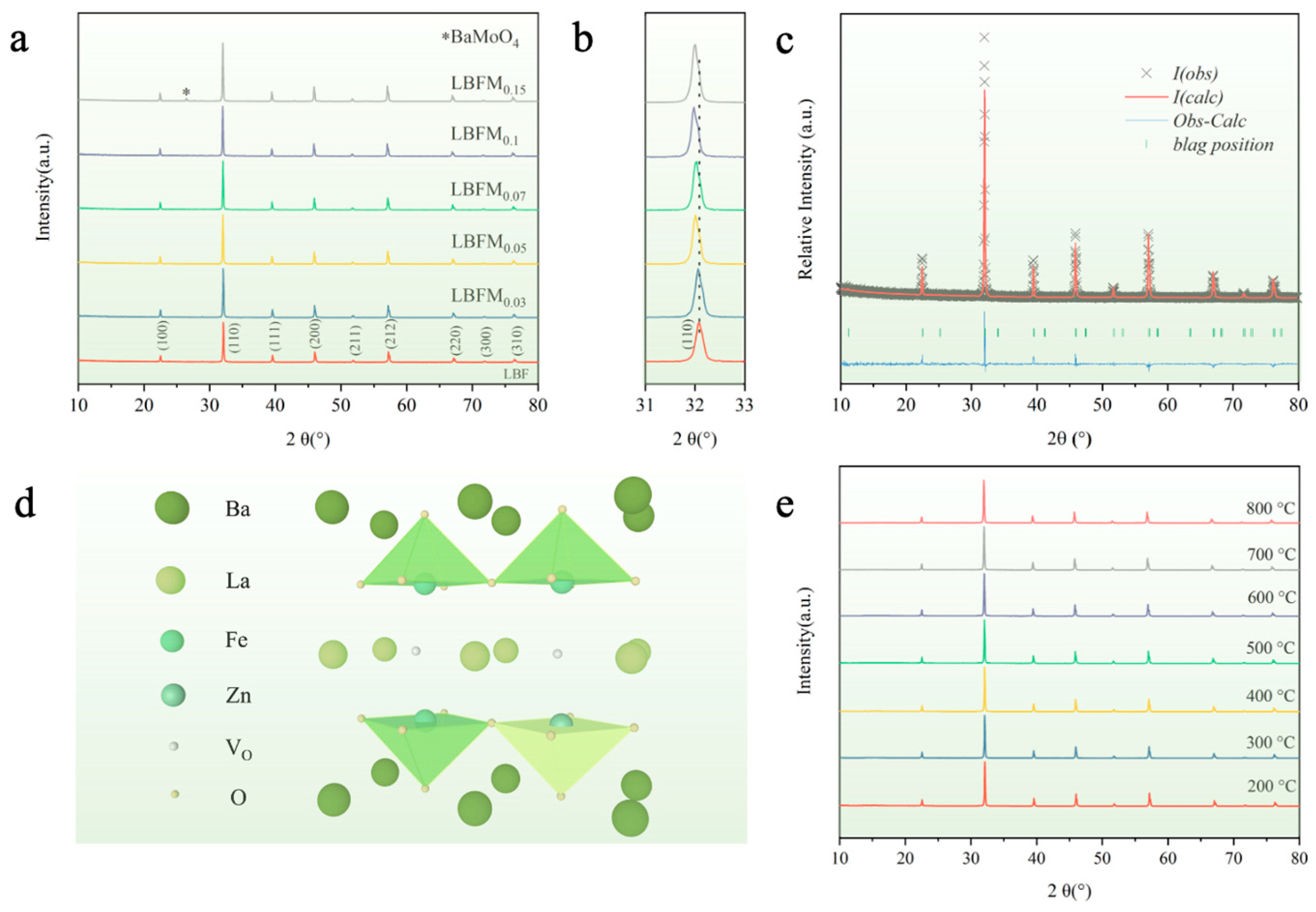 Molecules 29 05299 g001