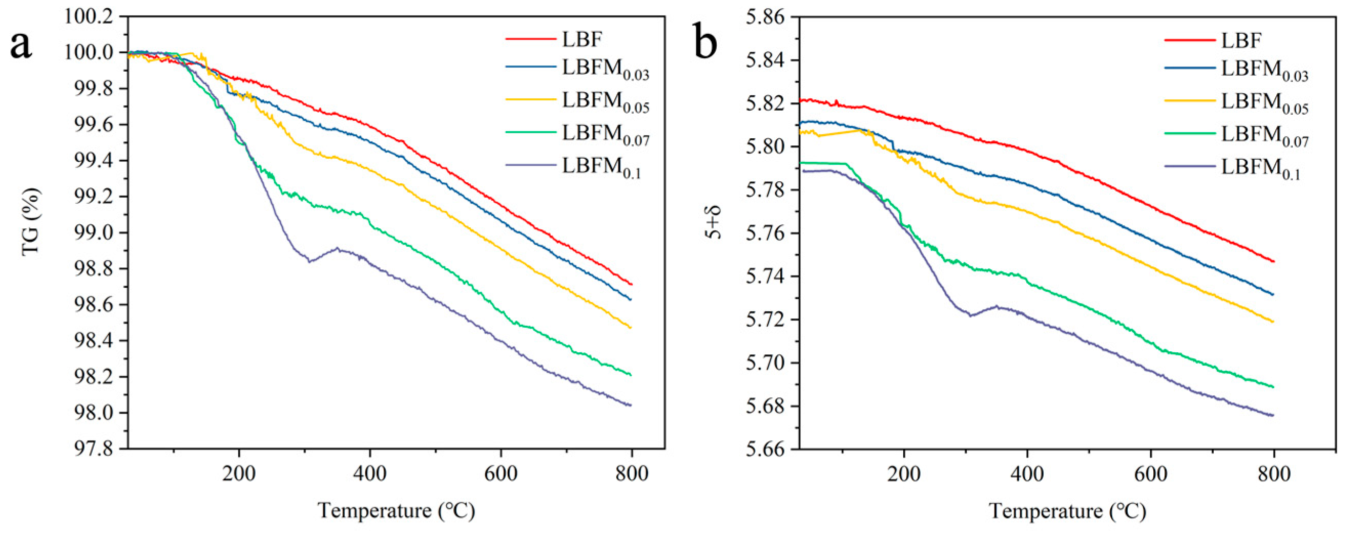 Molecules 29 05299 g003