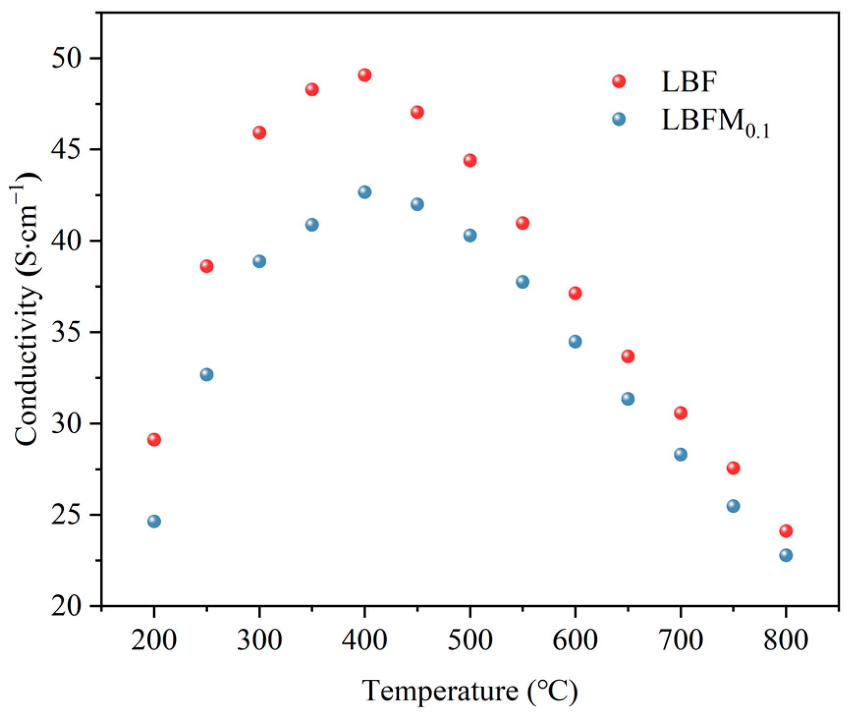 Molecules 29 05299 g005