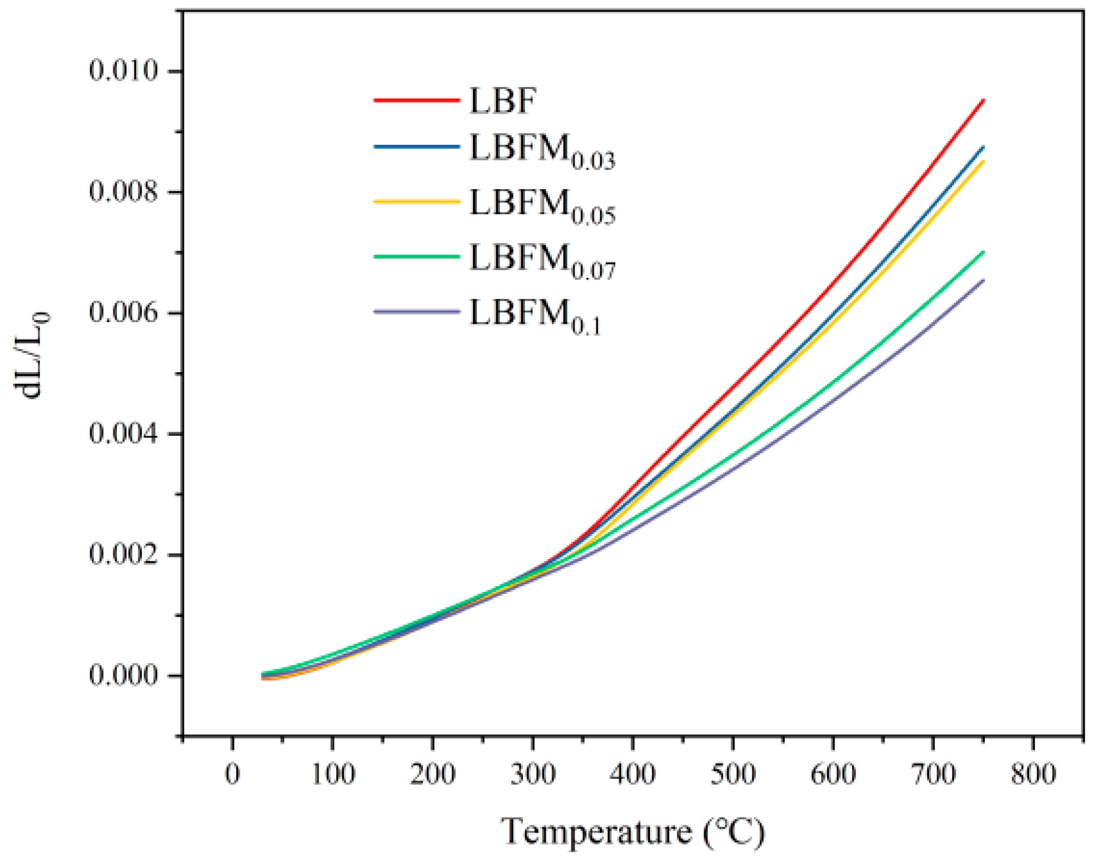 Molecules 29 05299 g006