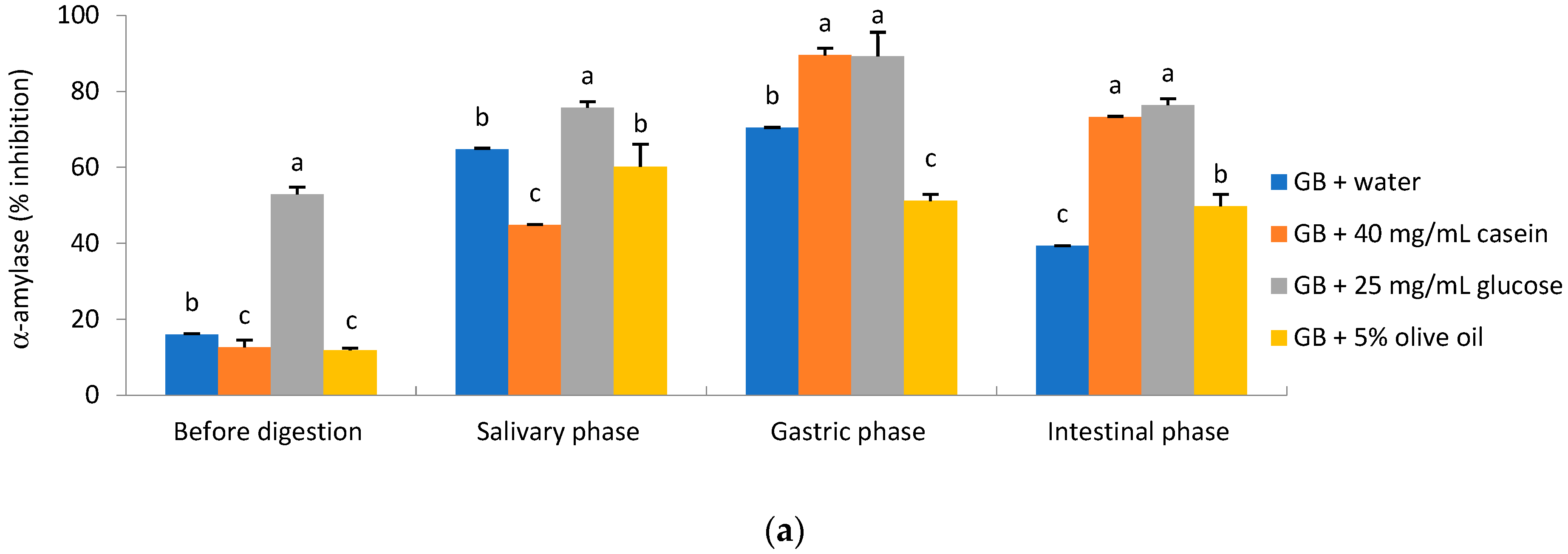 Molecules 29 05300 g002a