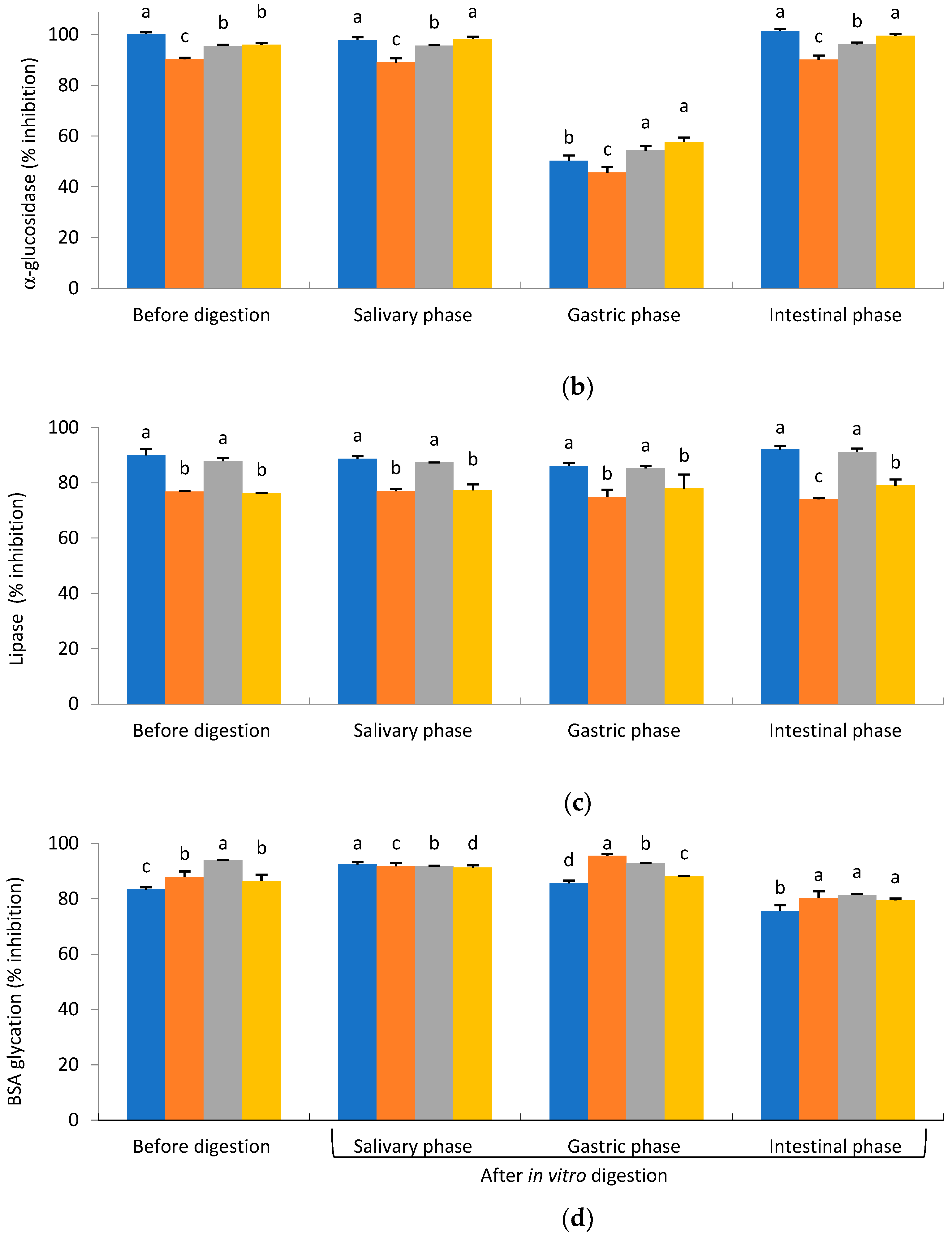 Molecules 29 05300 g002b