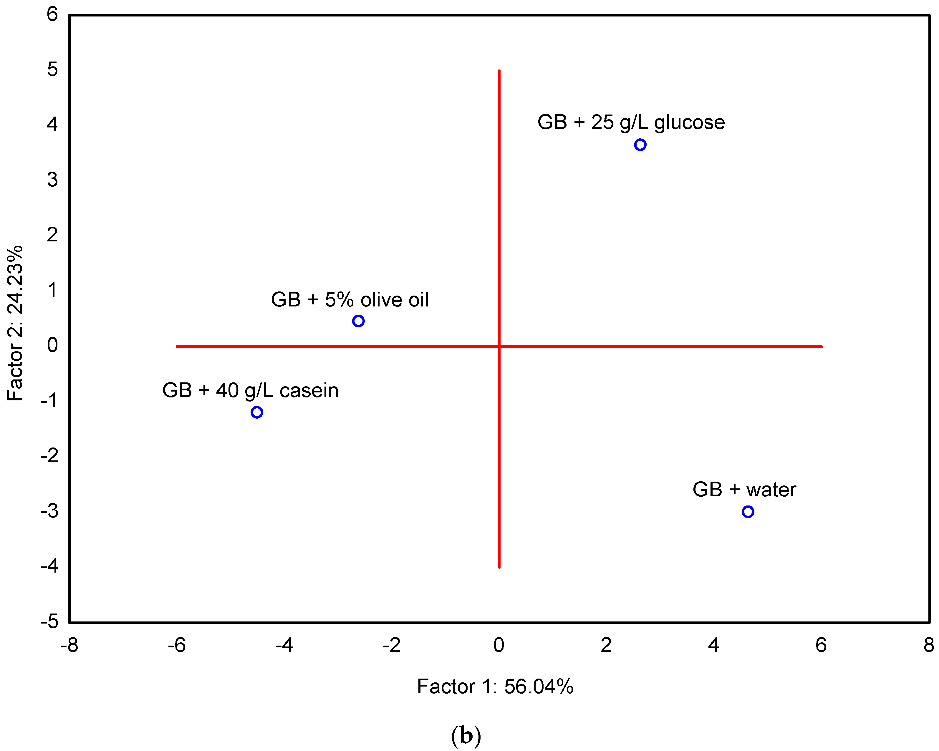 Molecules 29 05300 g003b