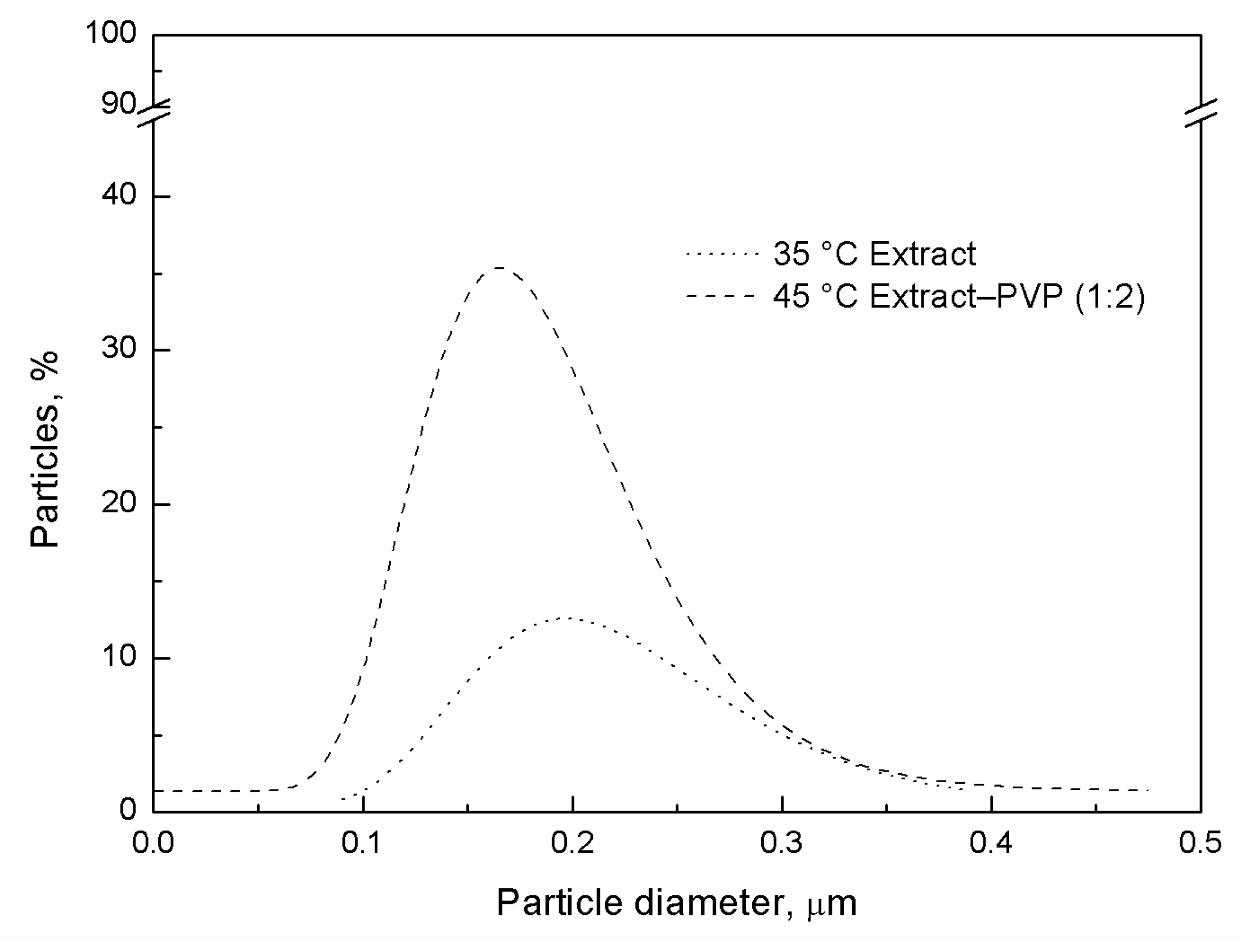 Molecules 29 05309 g002