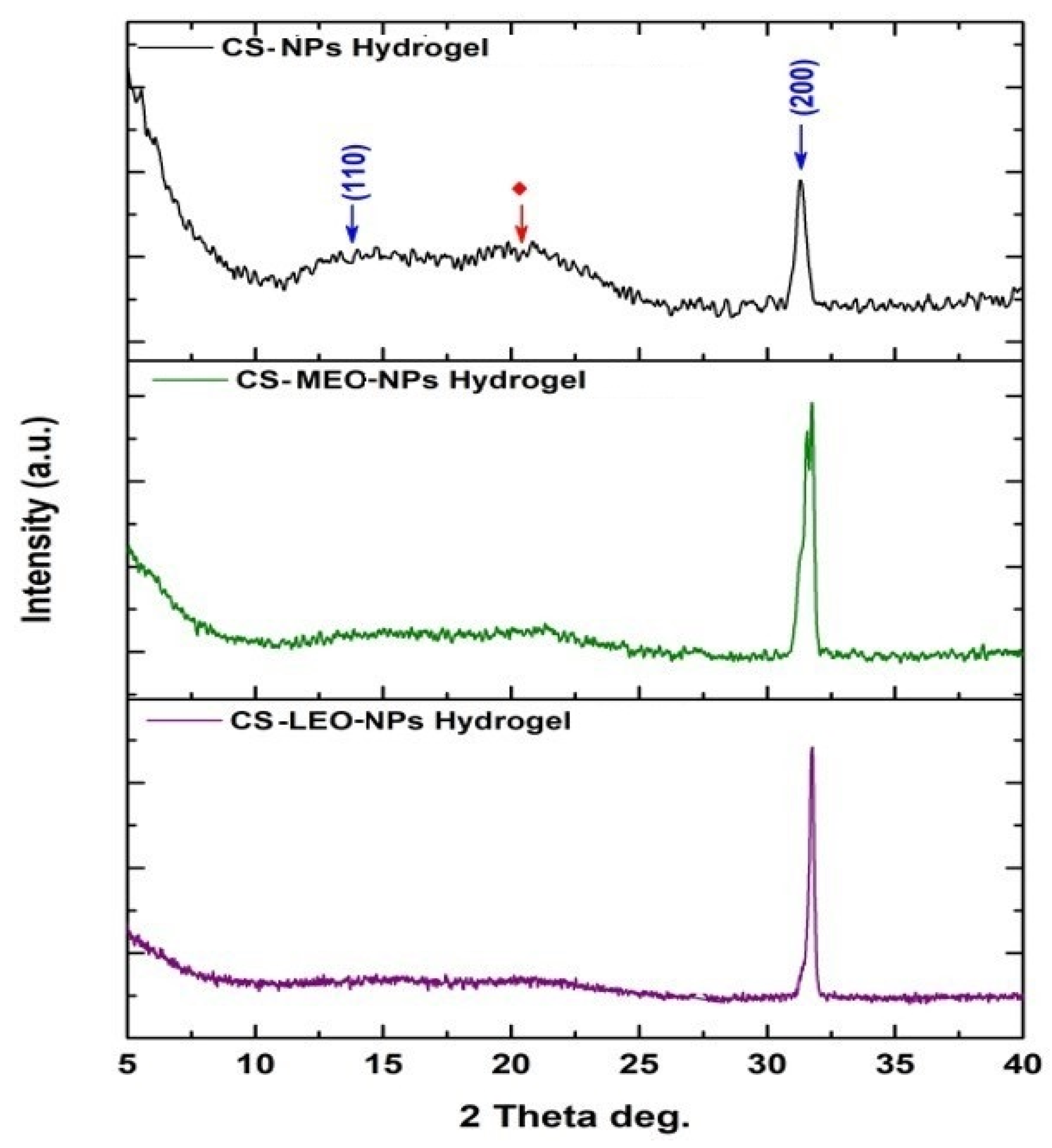 Molecules 29 05318 g009
