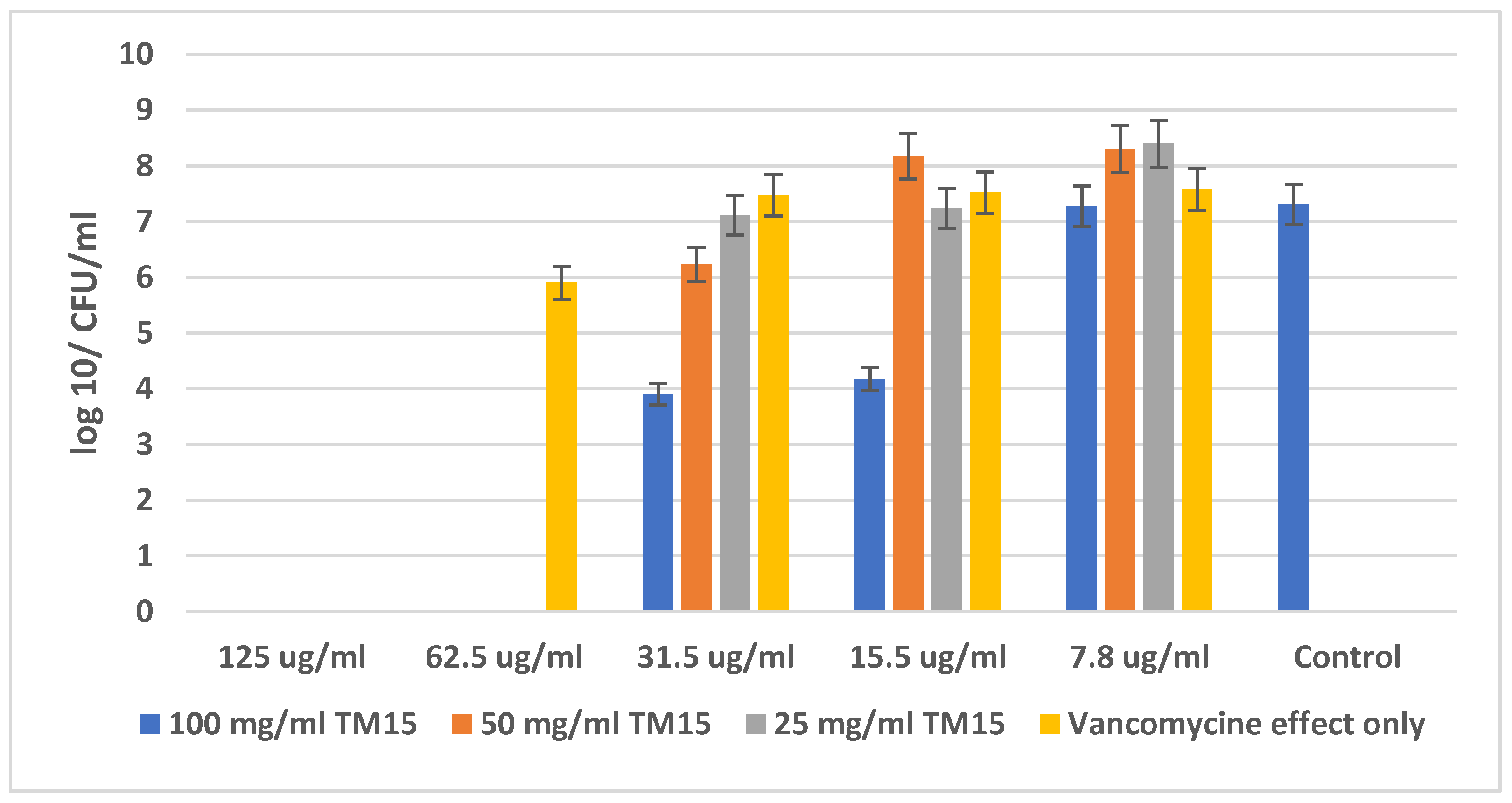 Molecules 29 05322 g005
