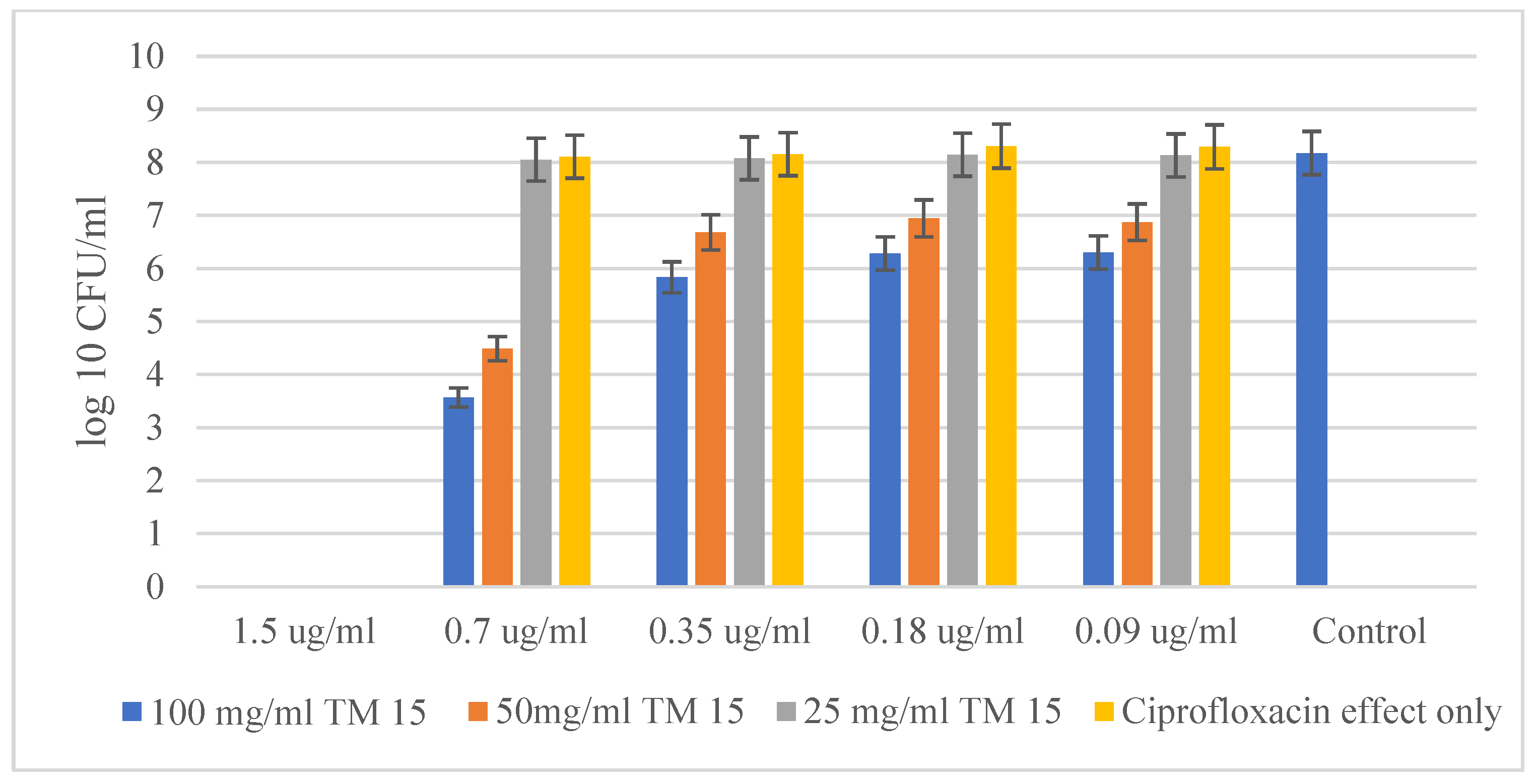 Molecules 29 05322 g006