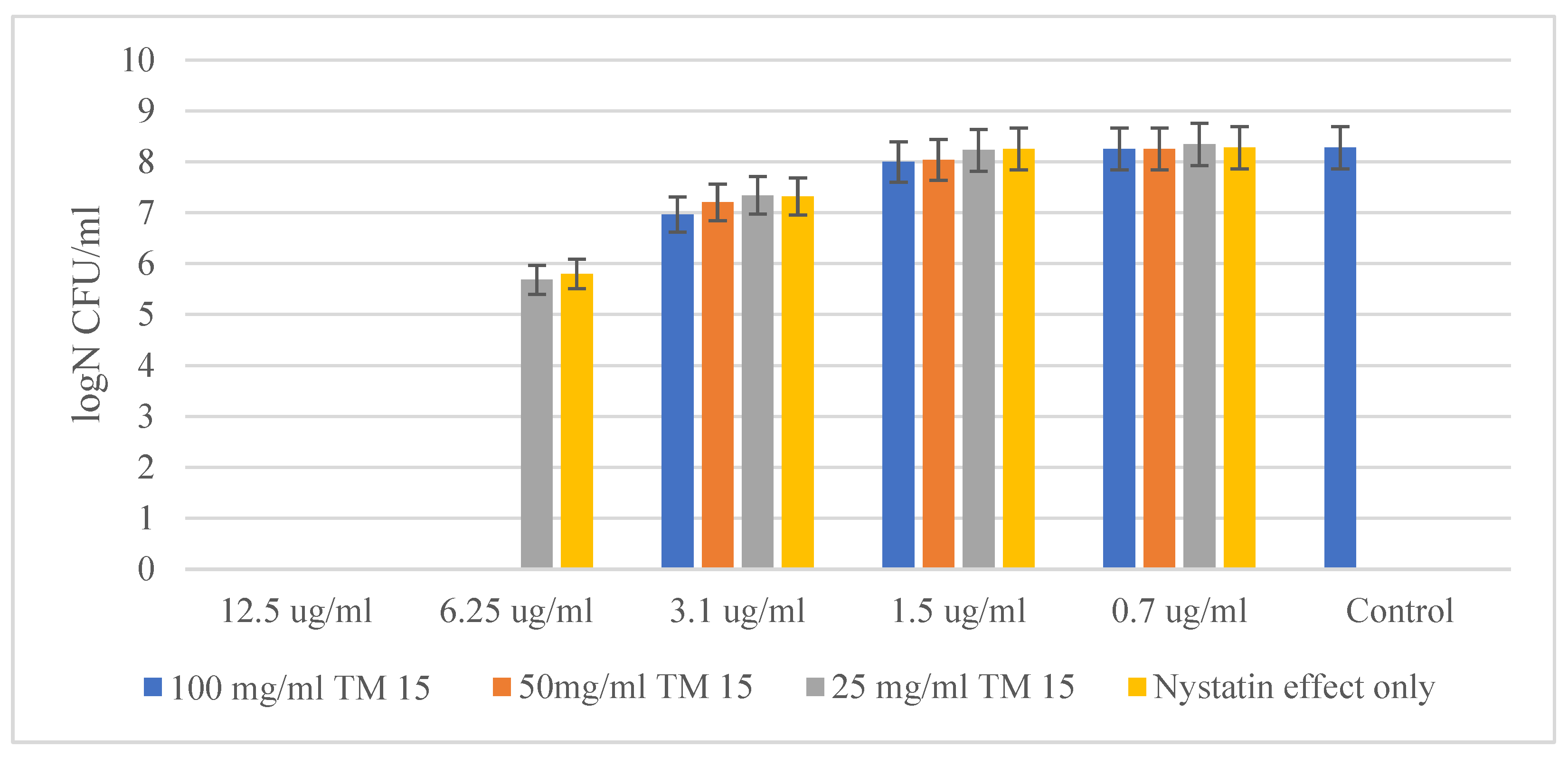 Molecules 29 05322 g007