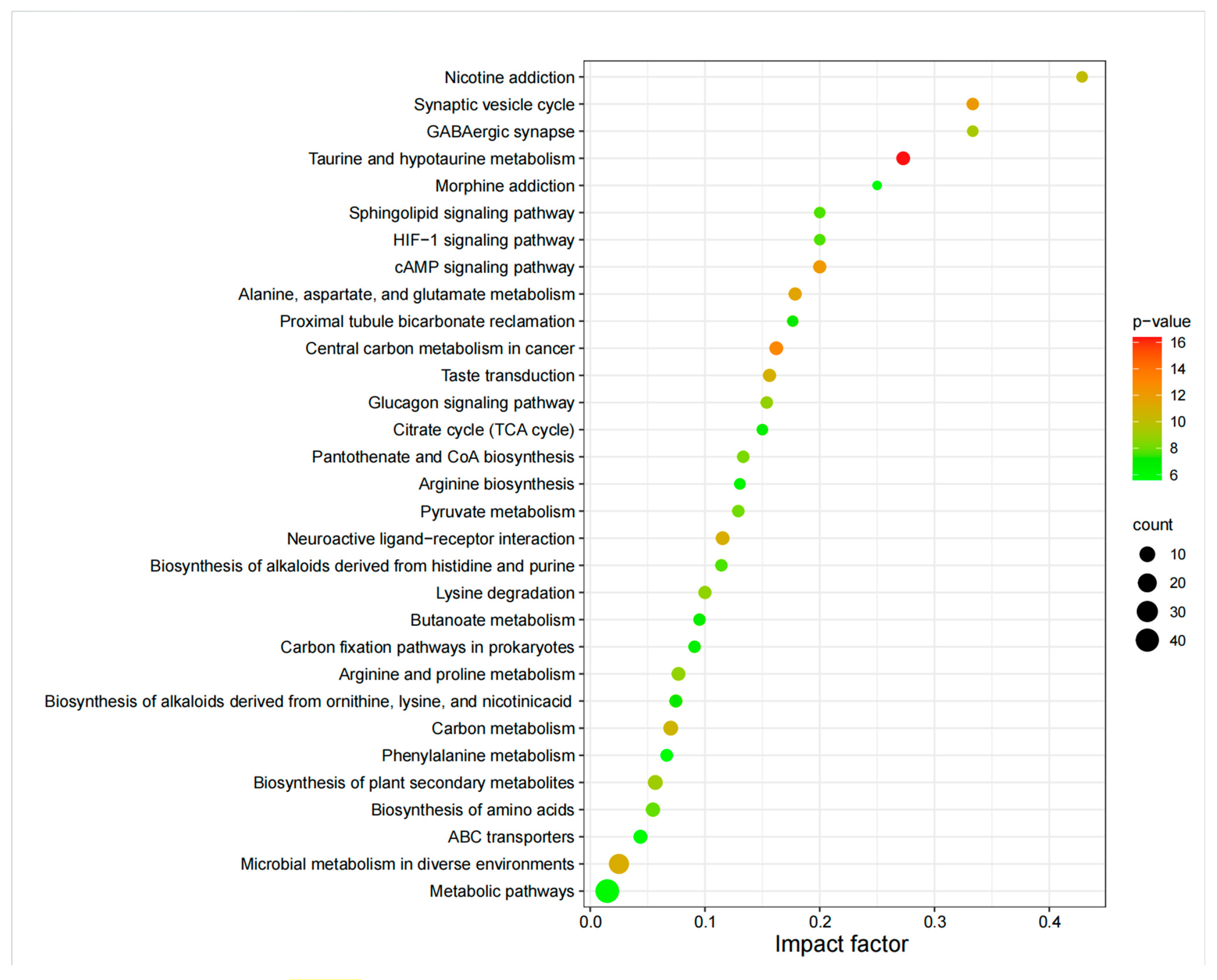Molecules 29 05333 g005