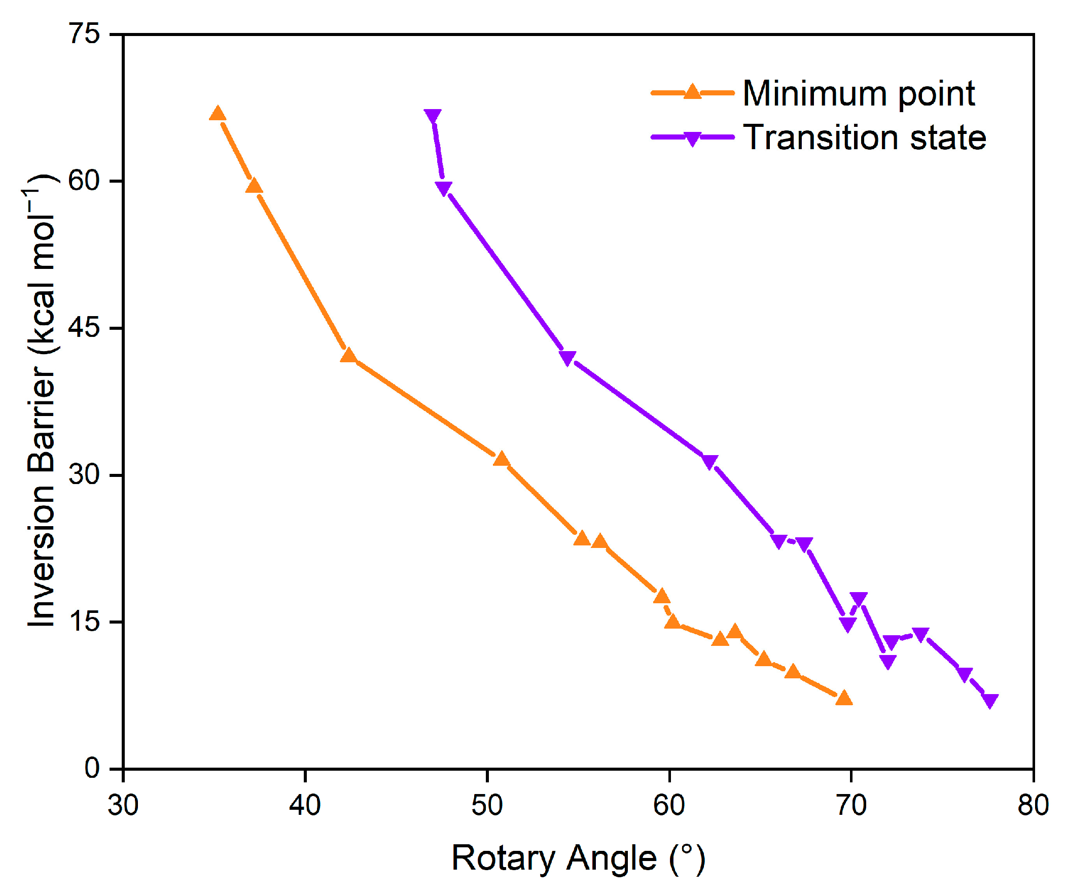 Molecules 29 05335 g002