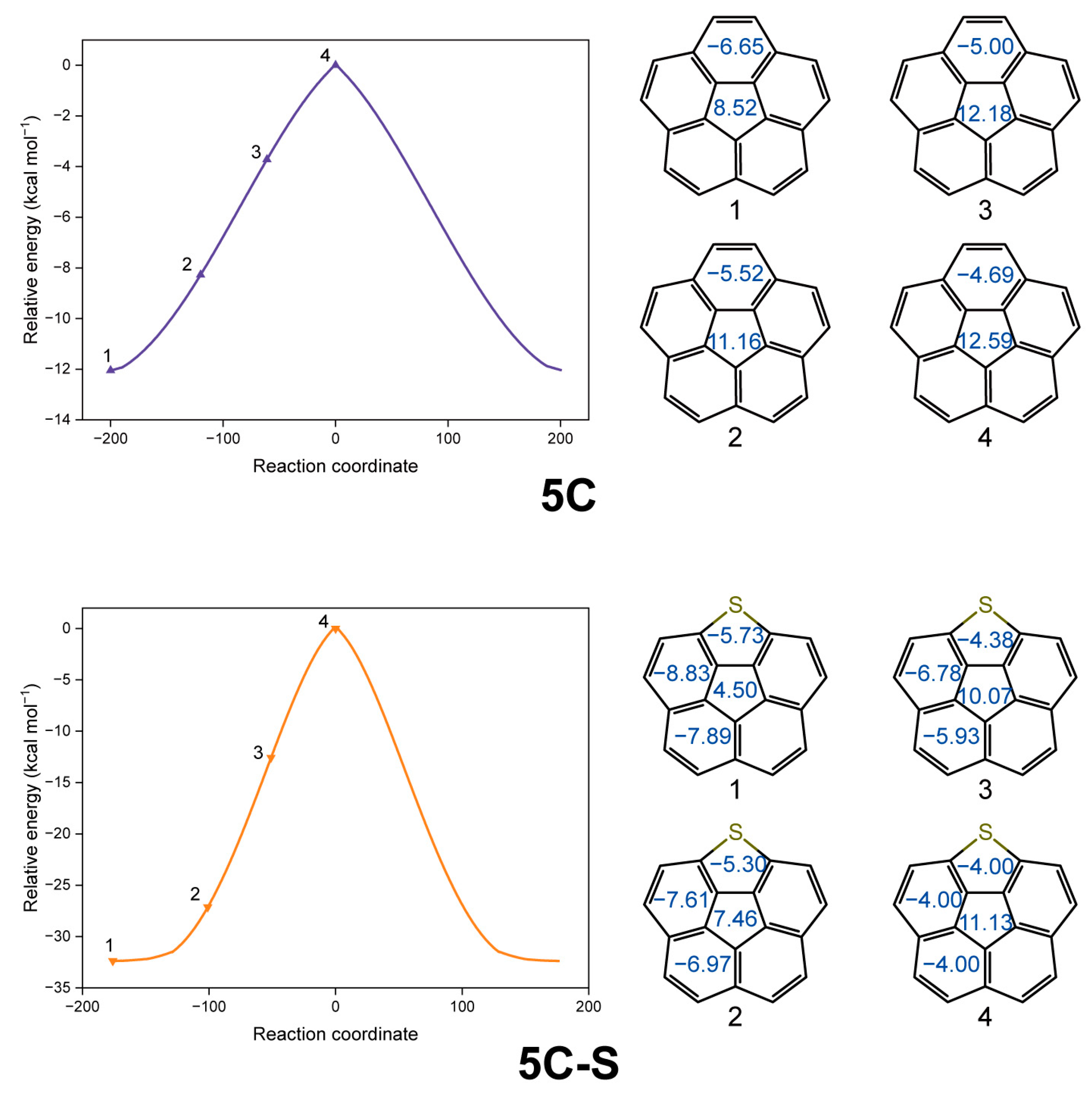 Molecules 29 05335 g003