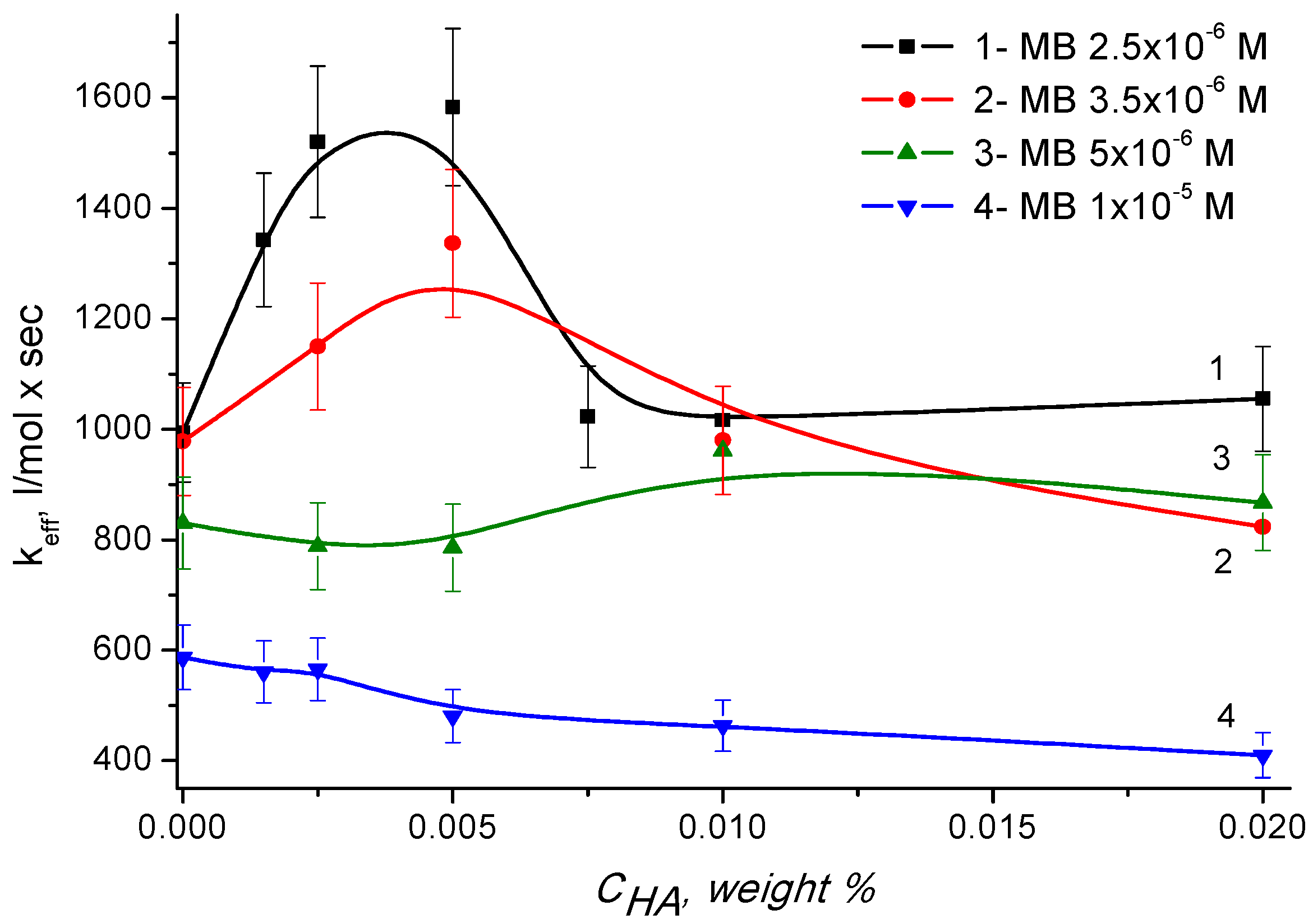 Molecules 29 05336 g001