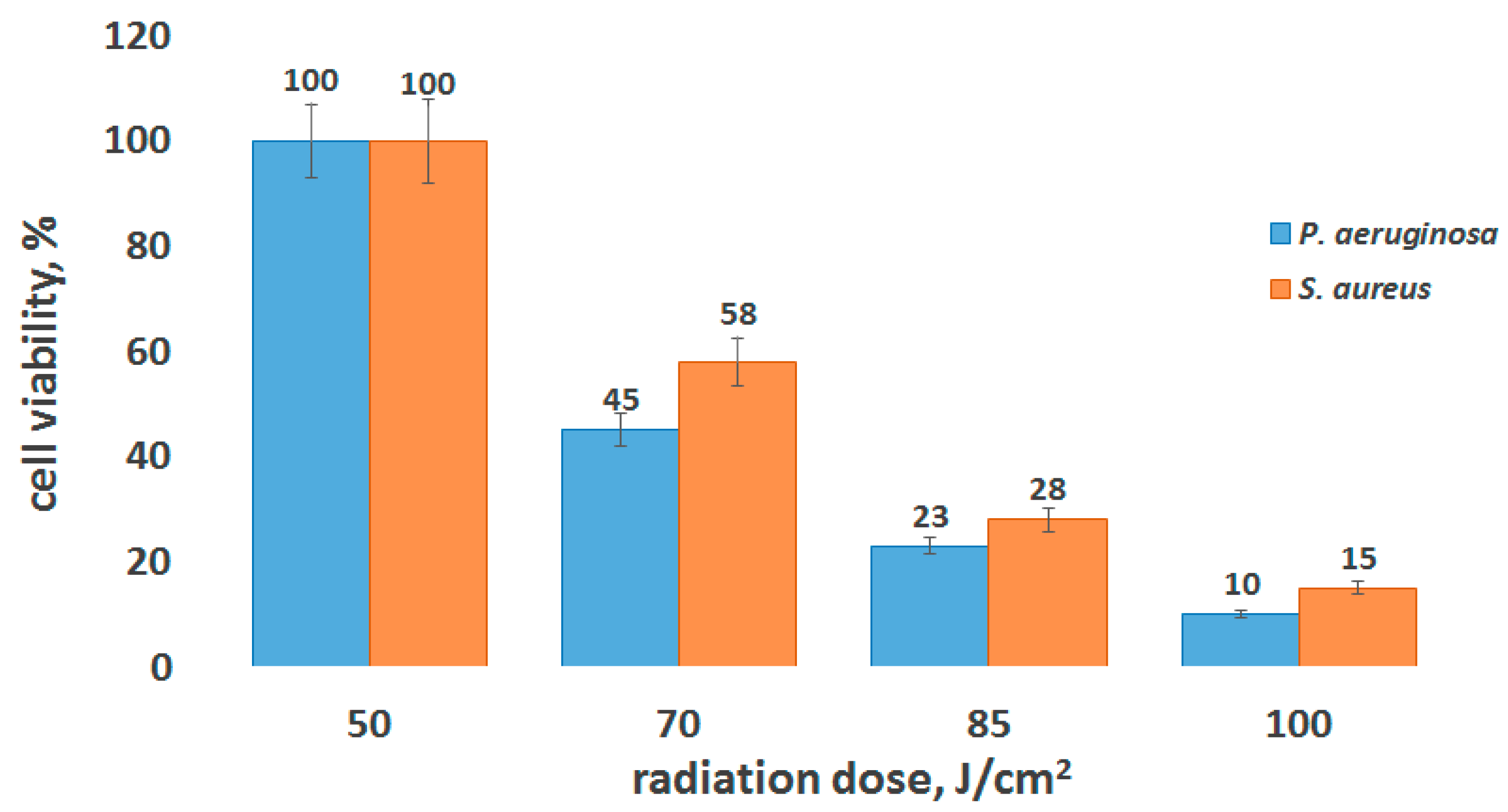 Molecules 29 05336 g006