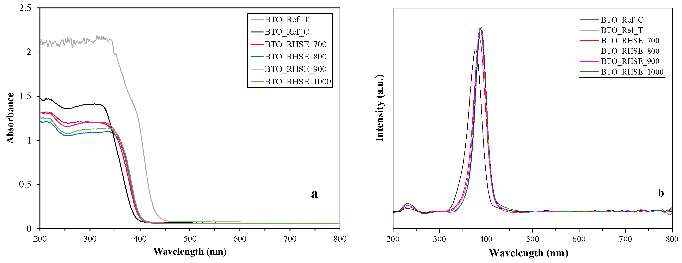Molecules 29 05350 g003