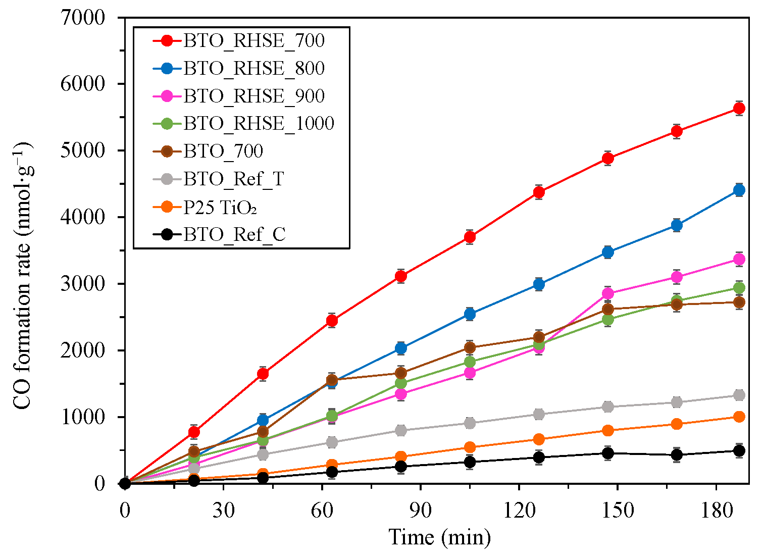 Molecules 29 05350 g007