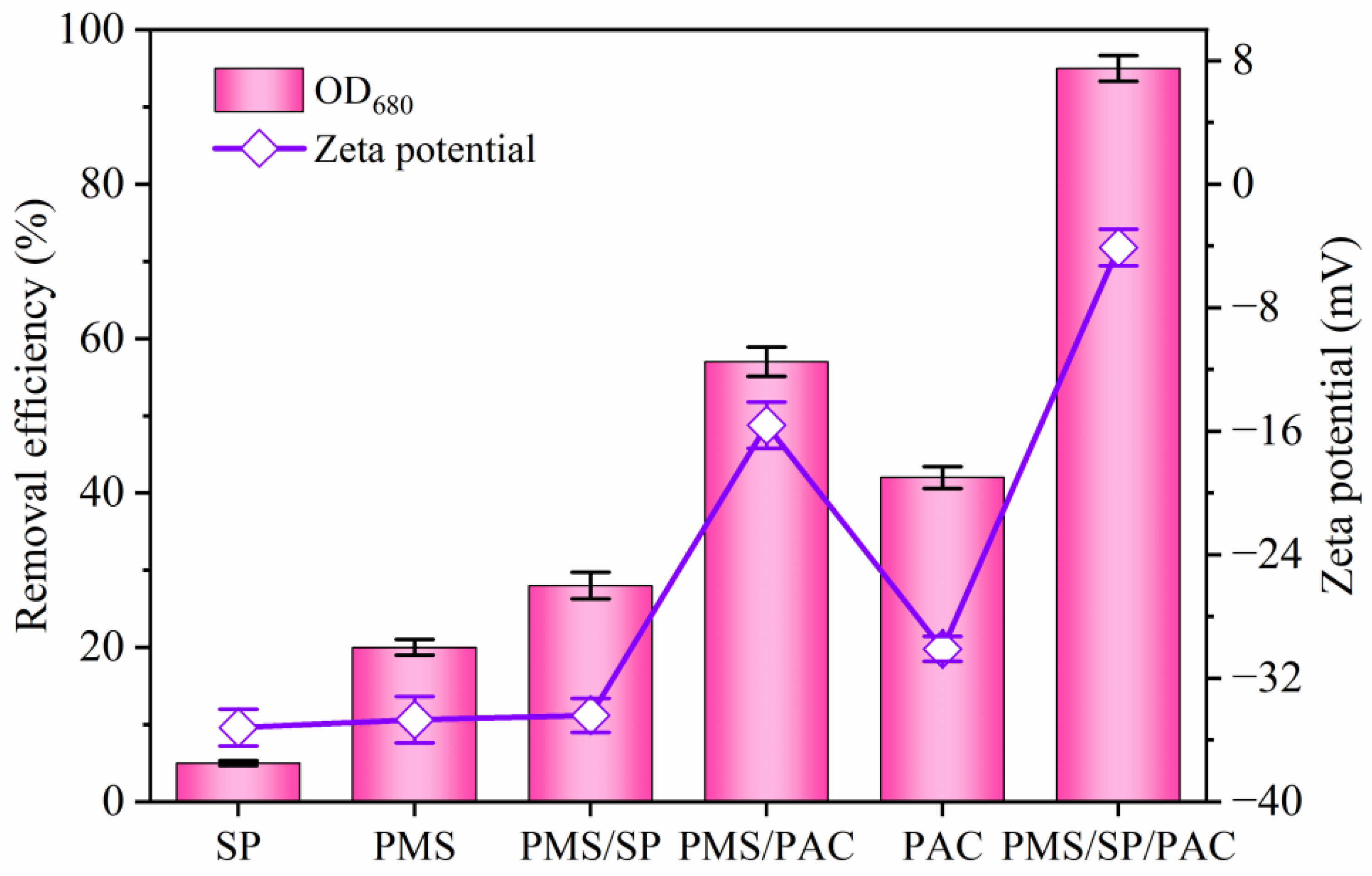 Molecules 29 05352 g001