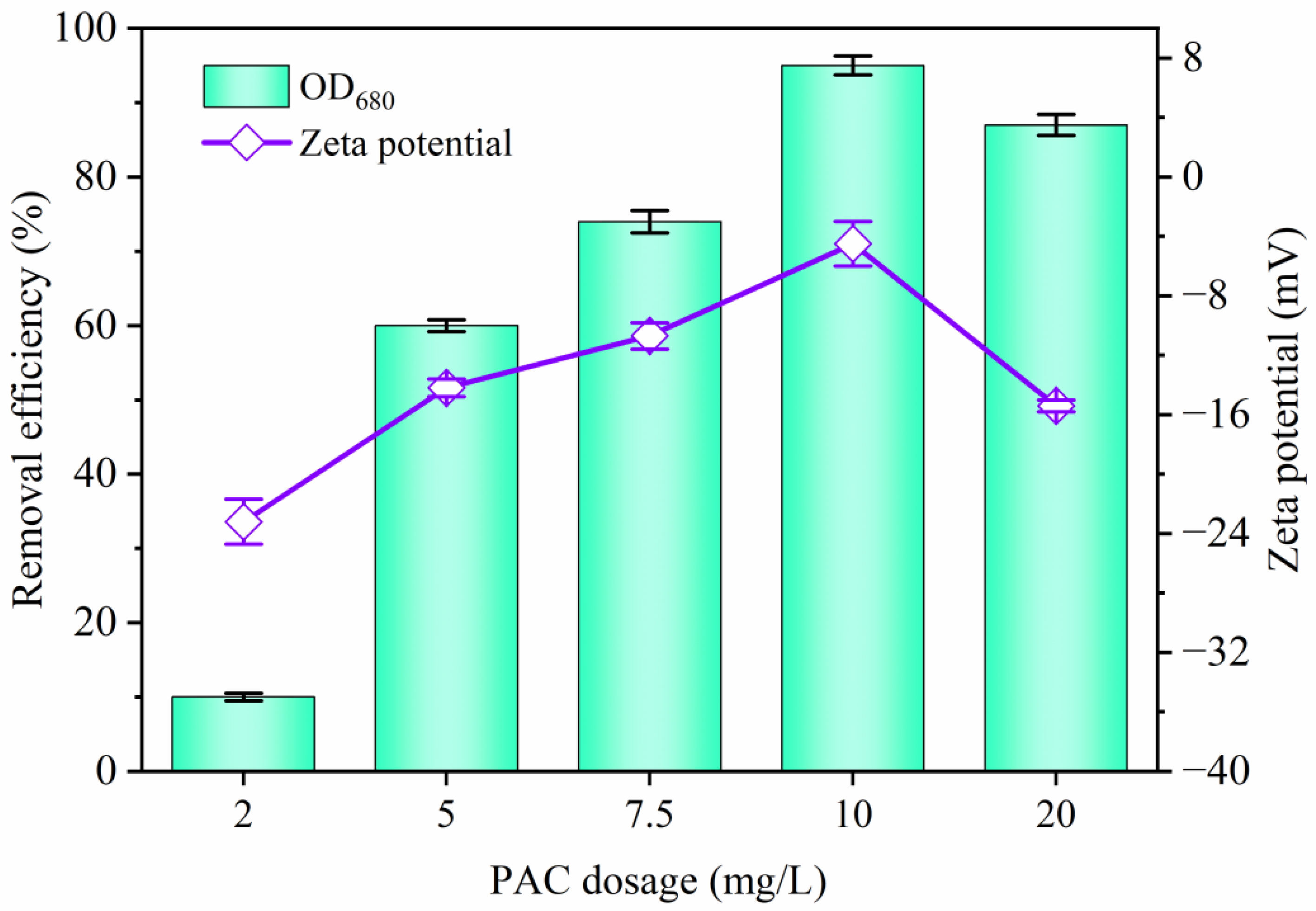 Molecules 29 05352 g003