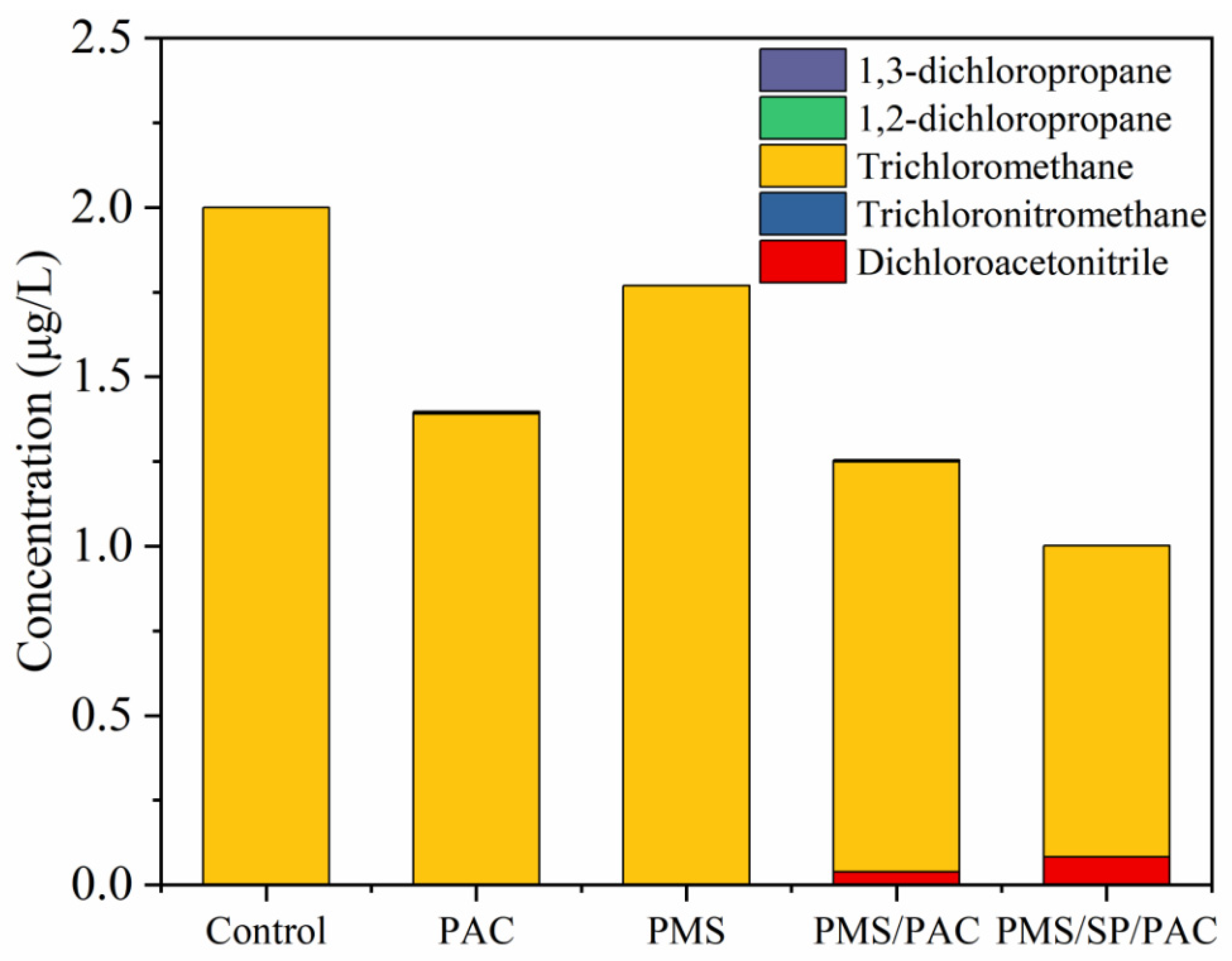 Molecules 29 05352 g005