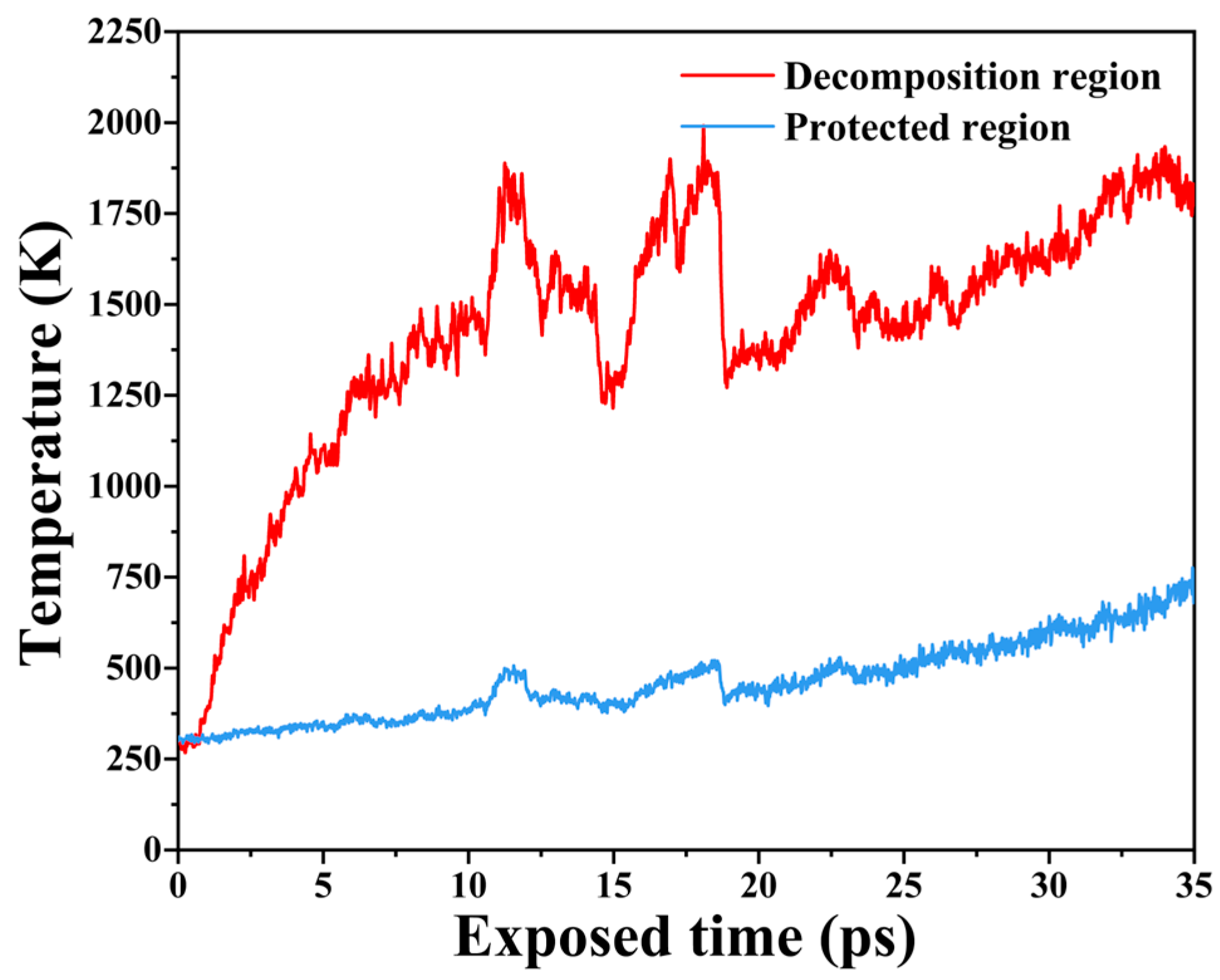 Molecules 29 05353 g003