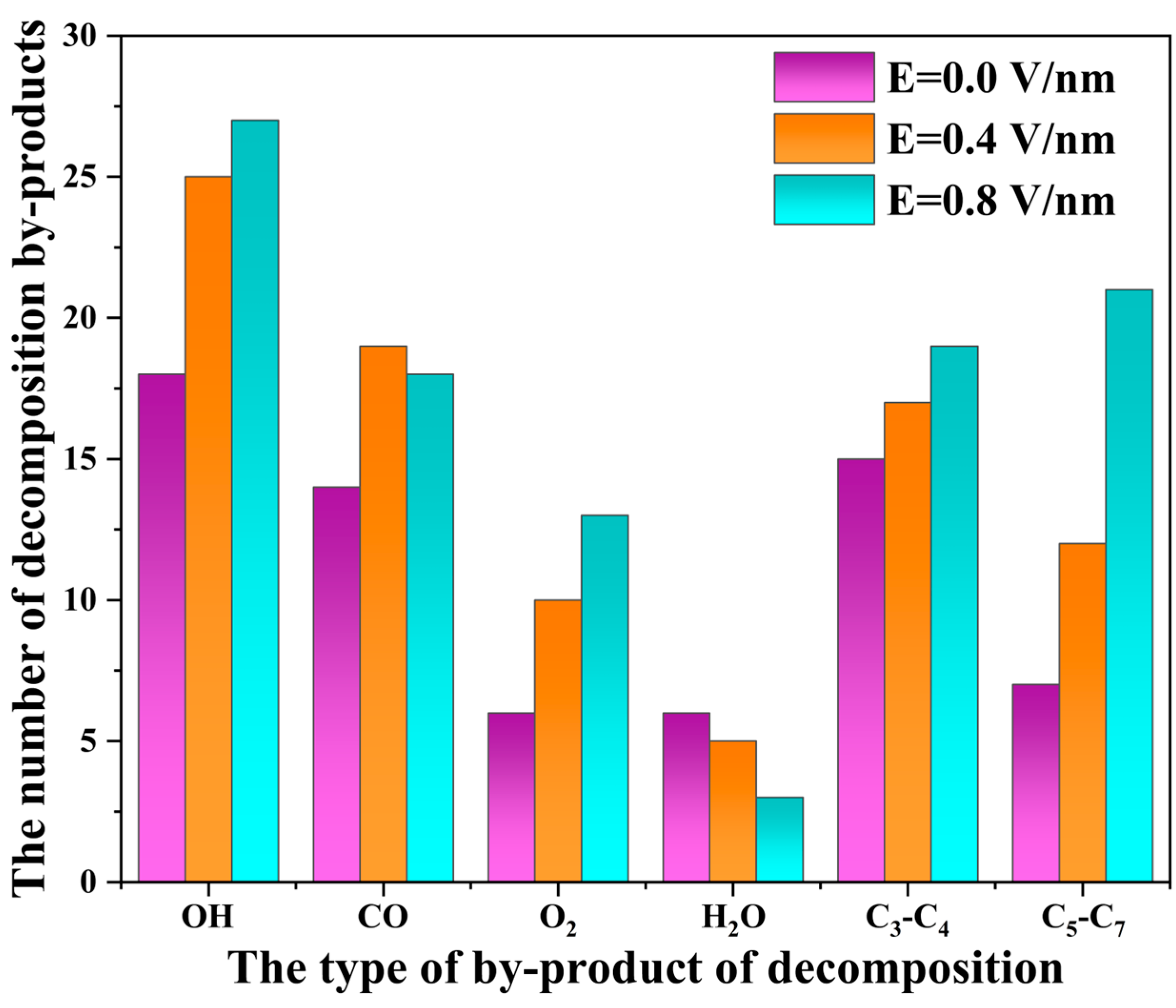 Molecules 29 05353 g005