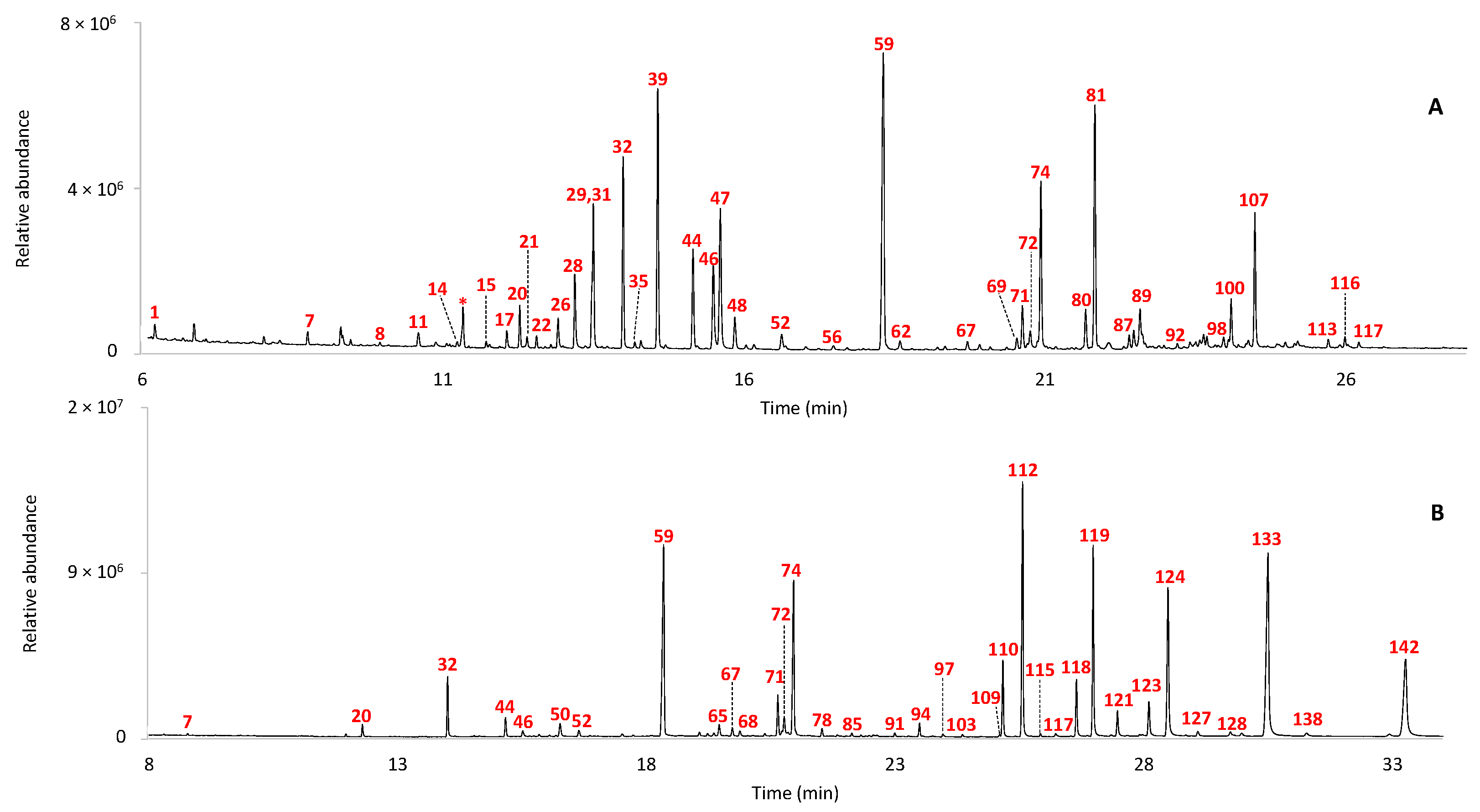 Molecules 29 05356 g001