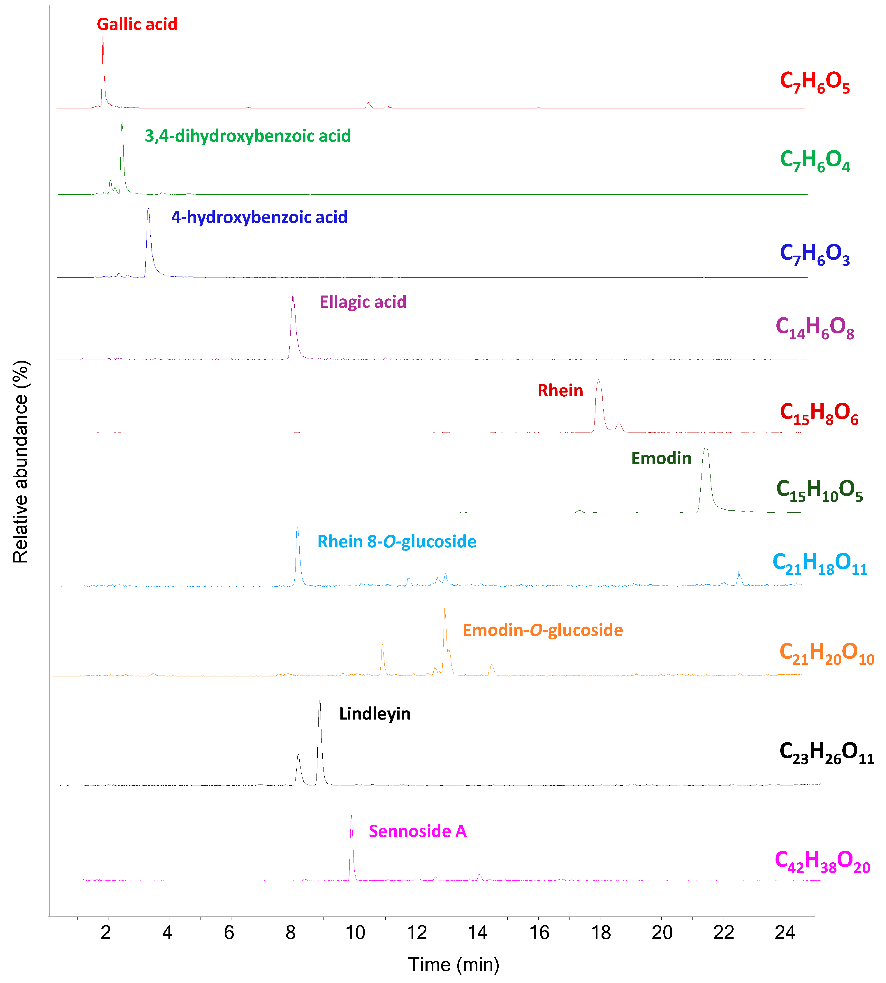 Molecules 29 05356 g006