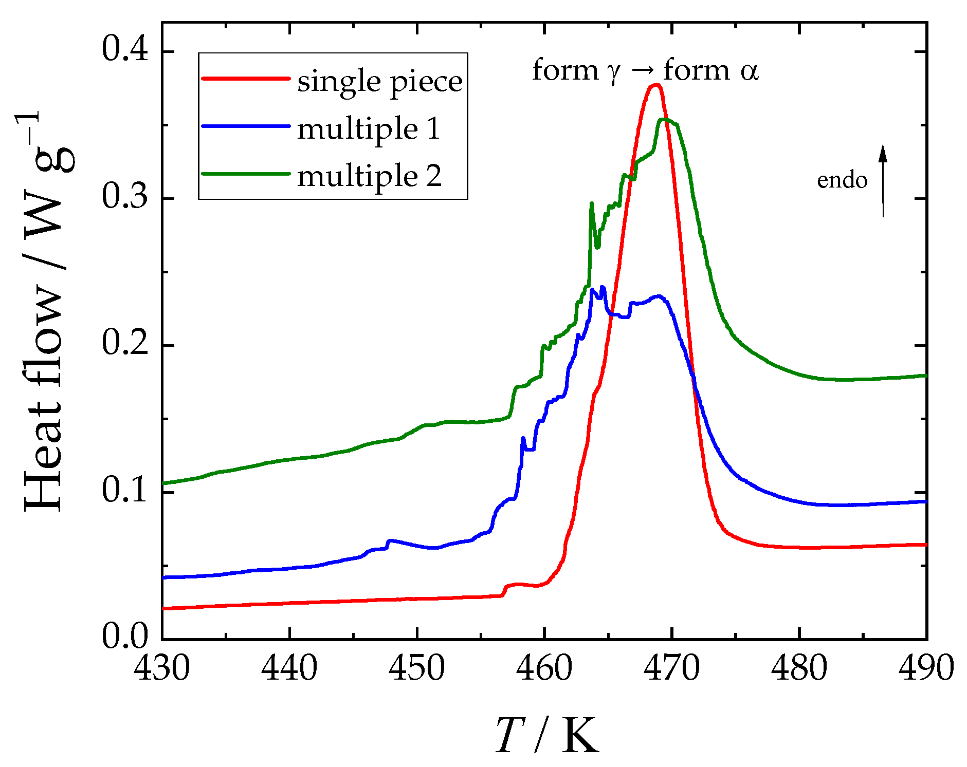 Molecules 29 05366 g004