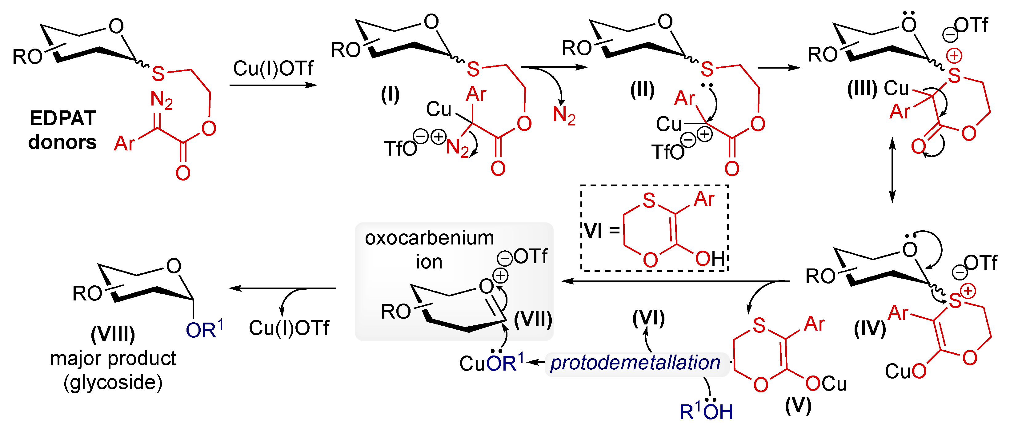 Molecules 29 05367 g003
