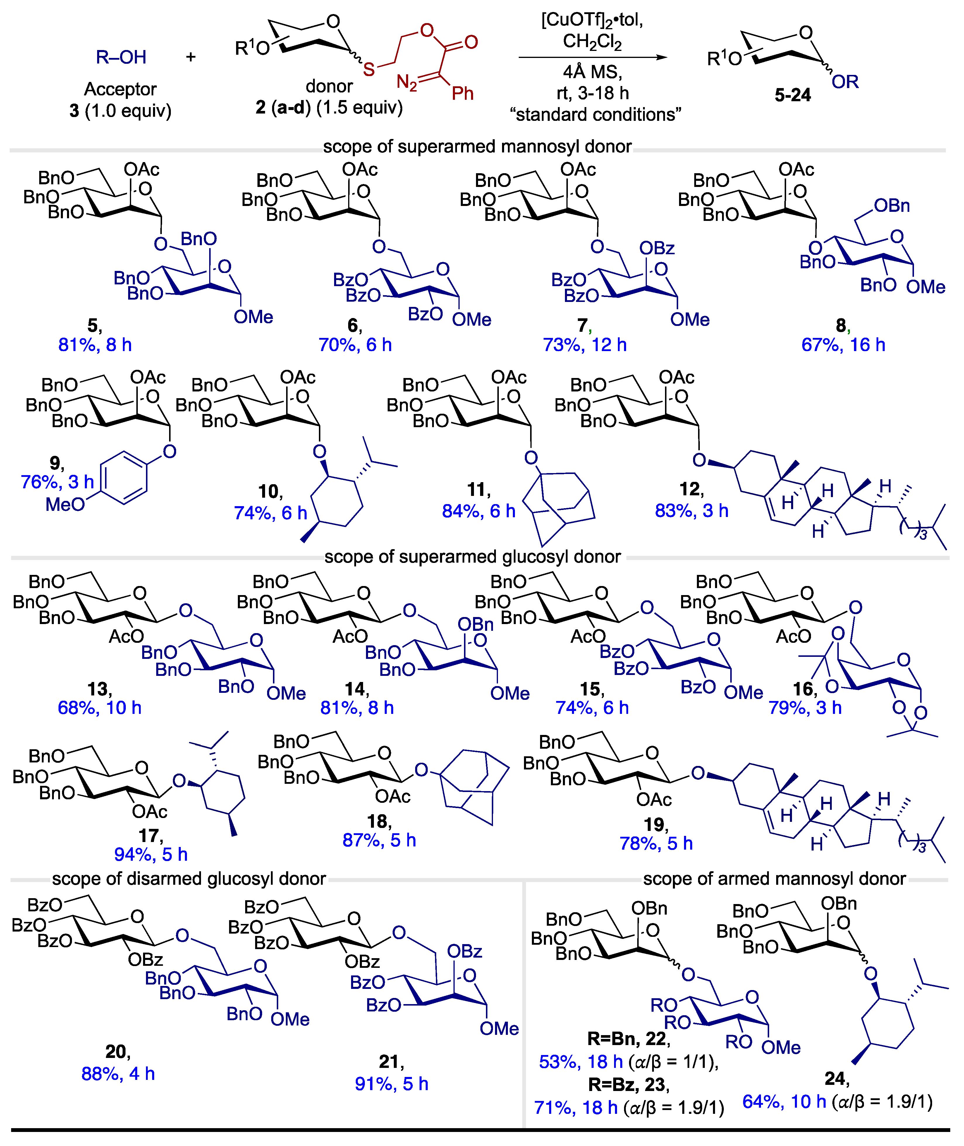 Molecules 29 05367 sch002