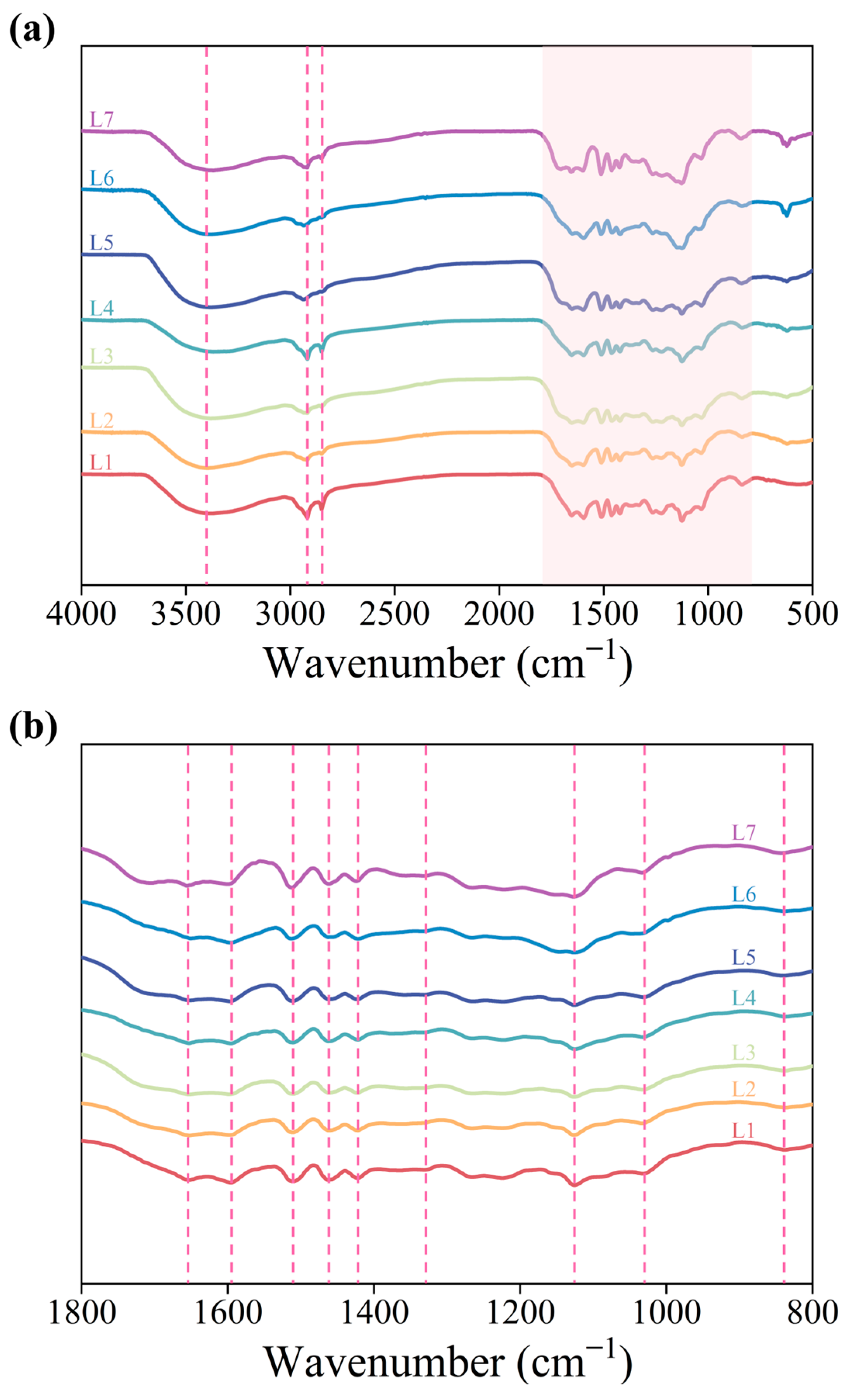 Molecules 29 05368 g005