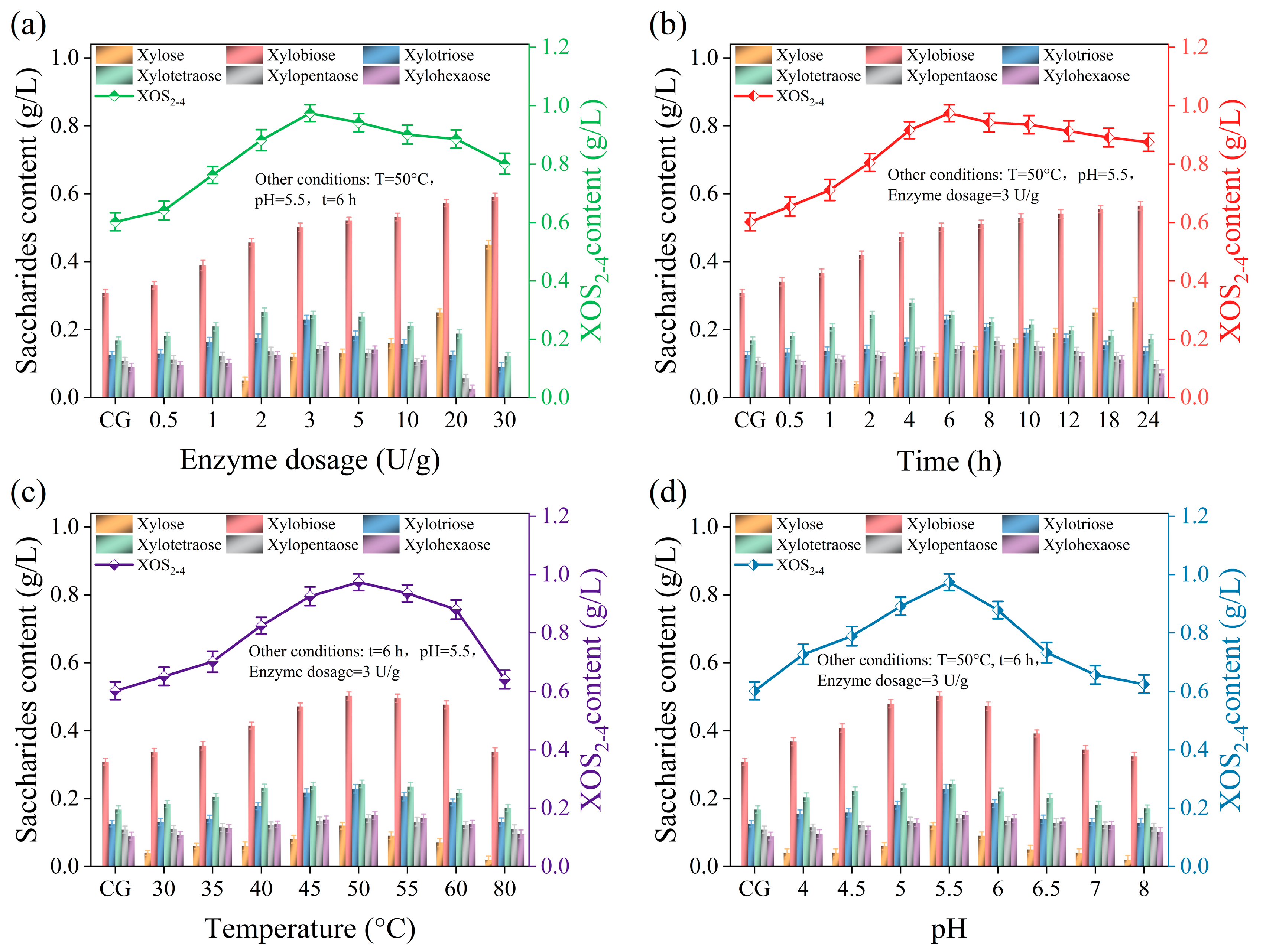 Molecules 29 05368 g007